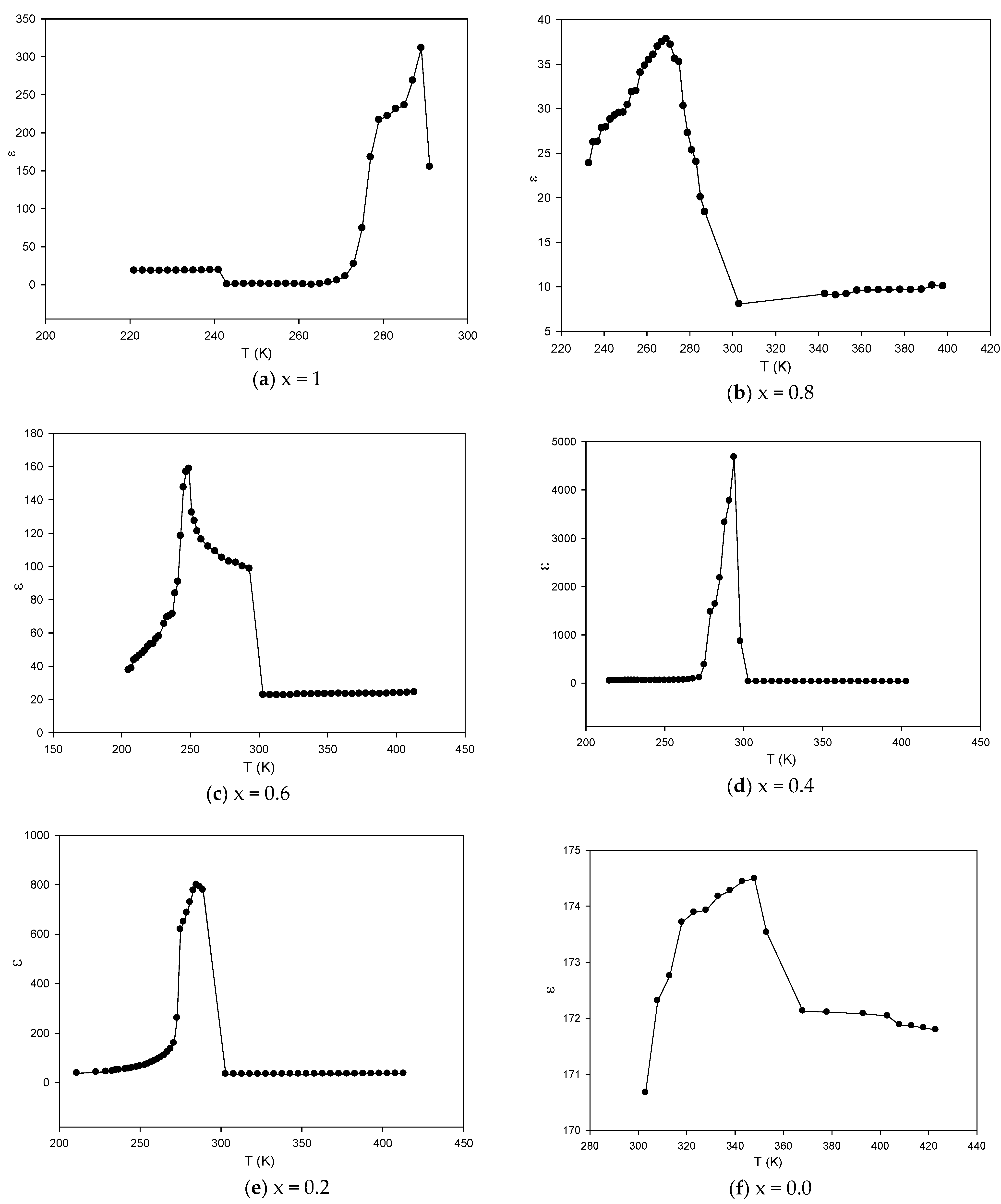 Electronics 11 03855 g006