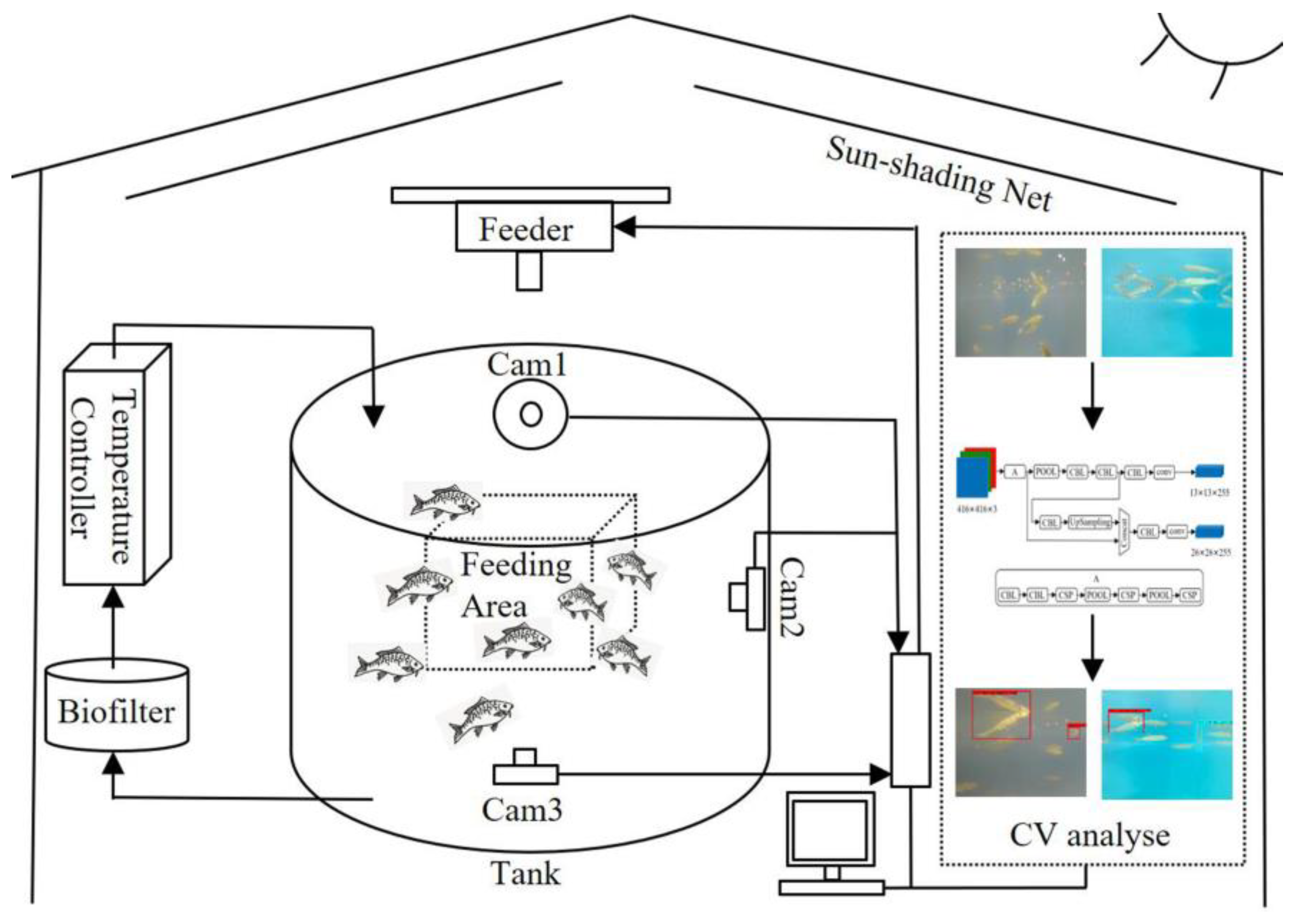 Electronics 11 03856 g001