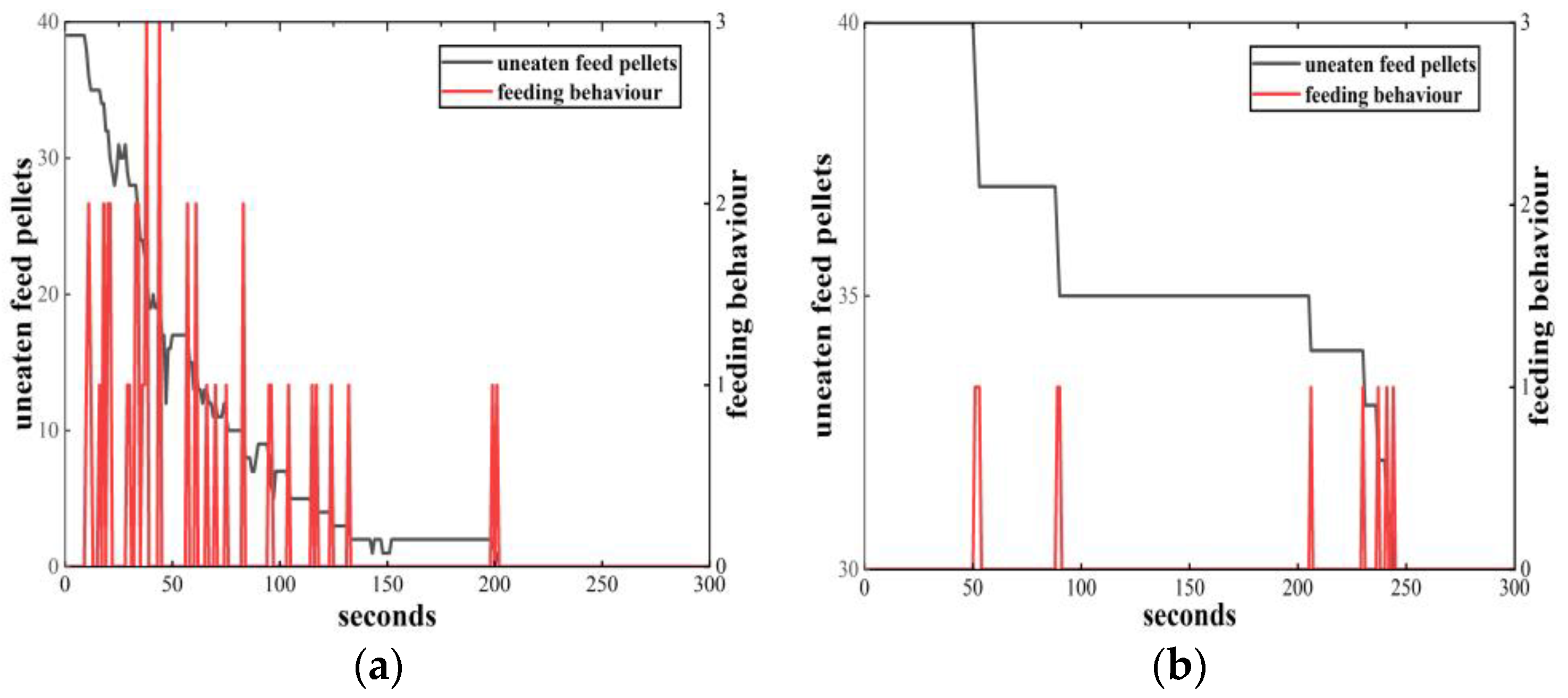 Electronics 11 03856 g005