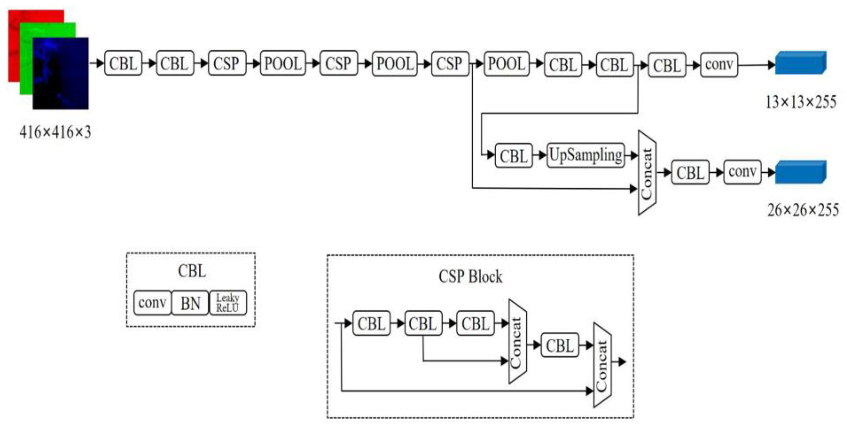 Electronics 11 03856 g008