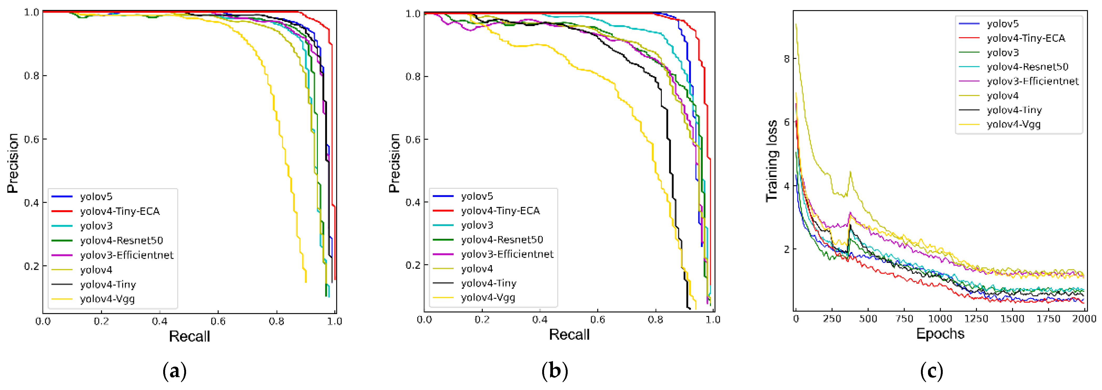 Electronics 11 03856 g014