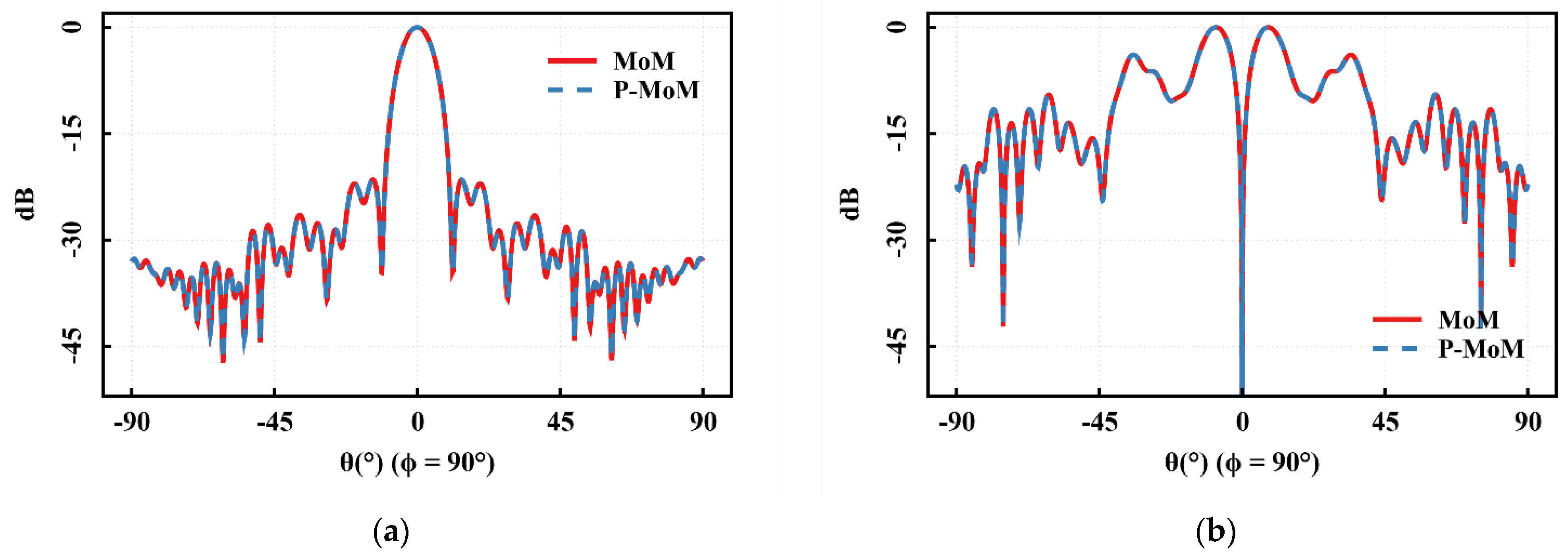 Electronics 11 03861 g002
