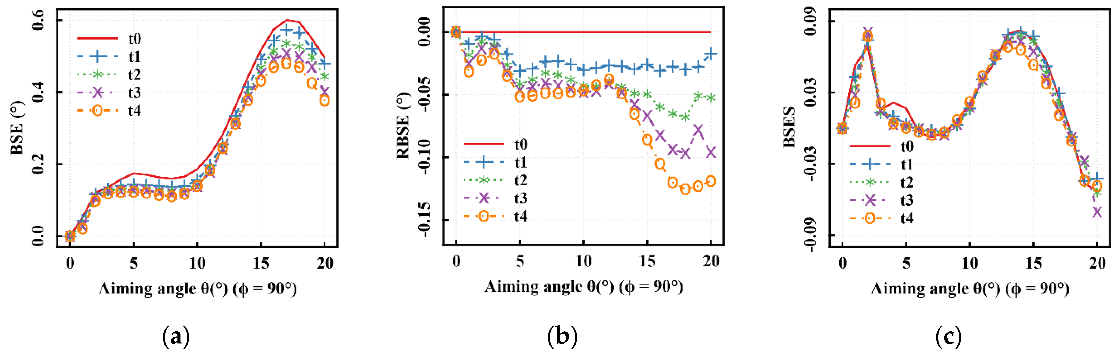 Electronics 11 03861 g005