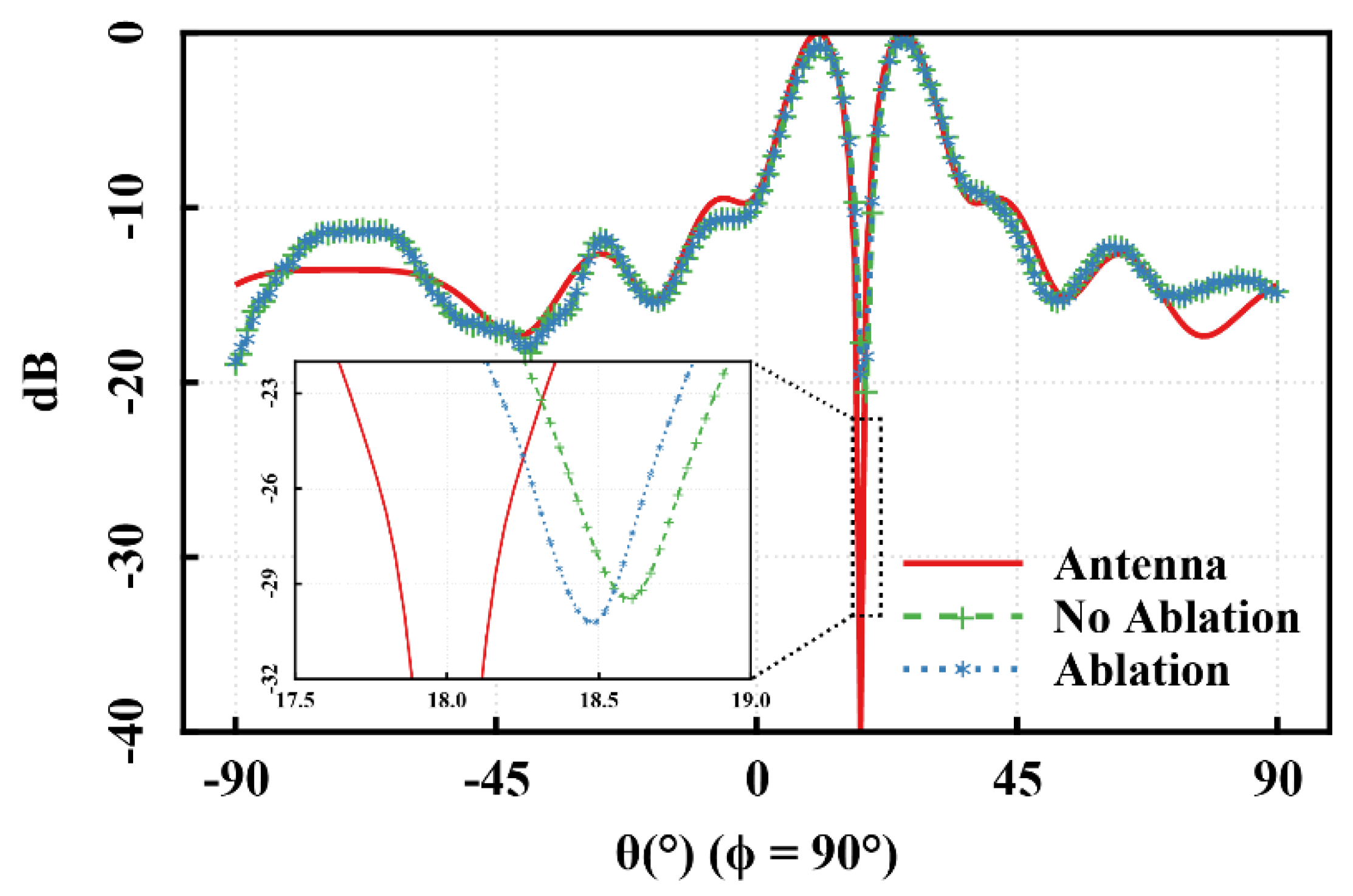 Electronics 11 03861 g006