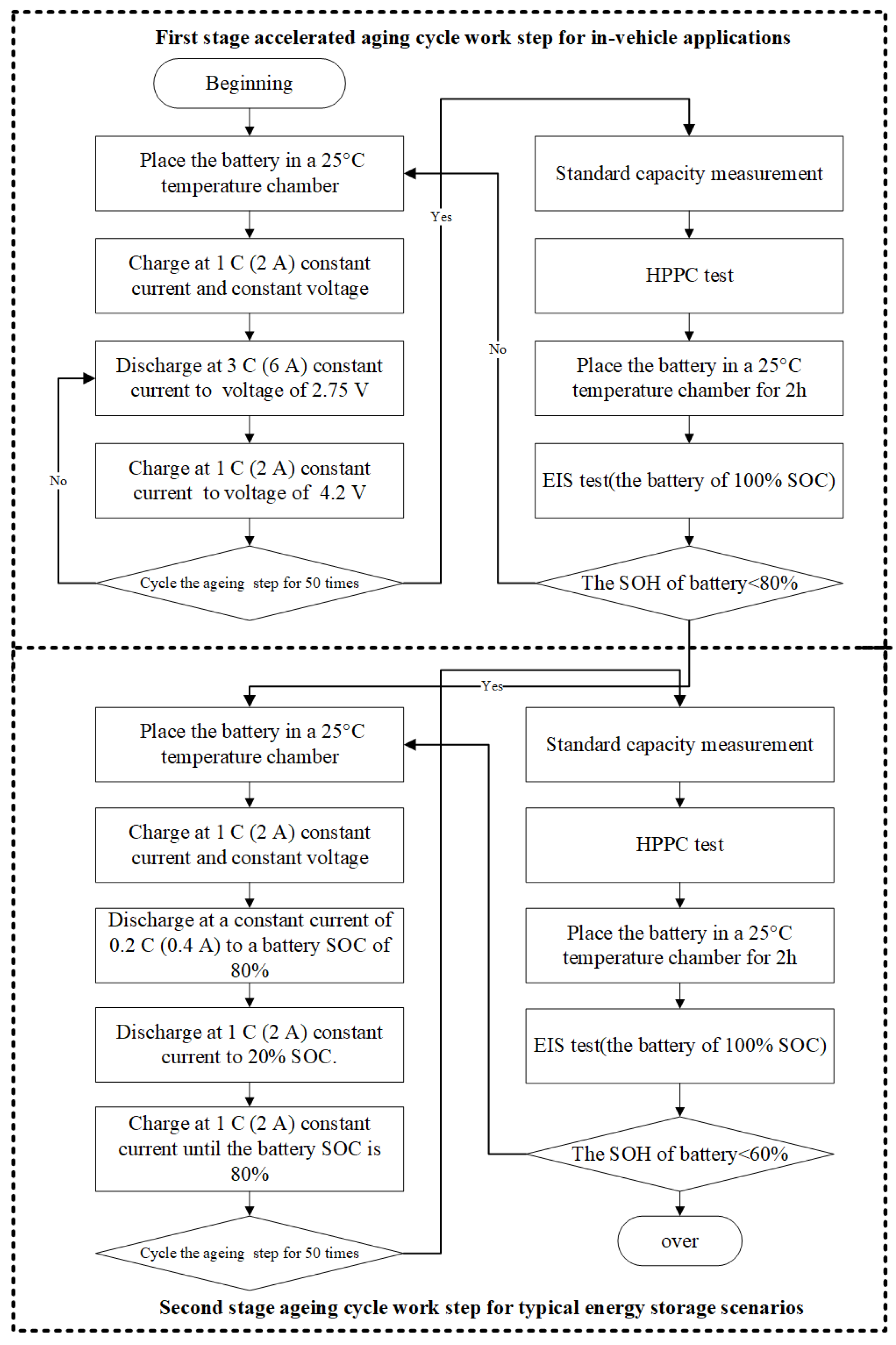 Electronics 11 03863 g004