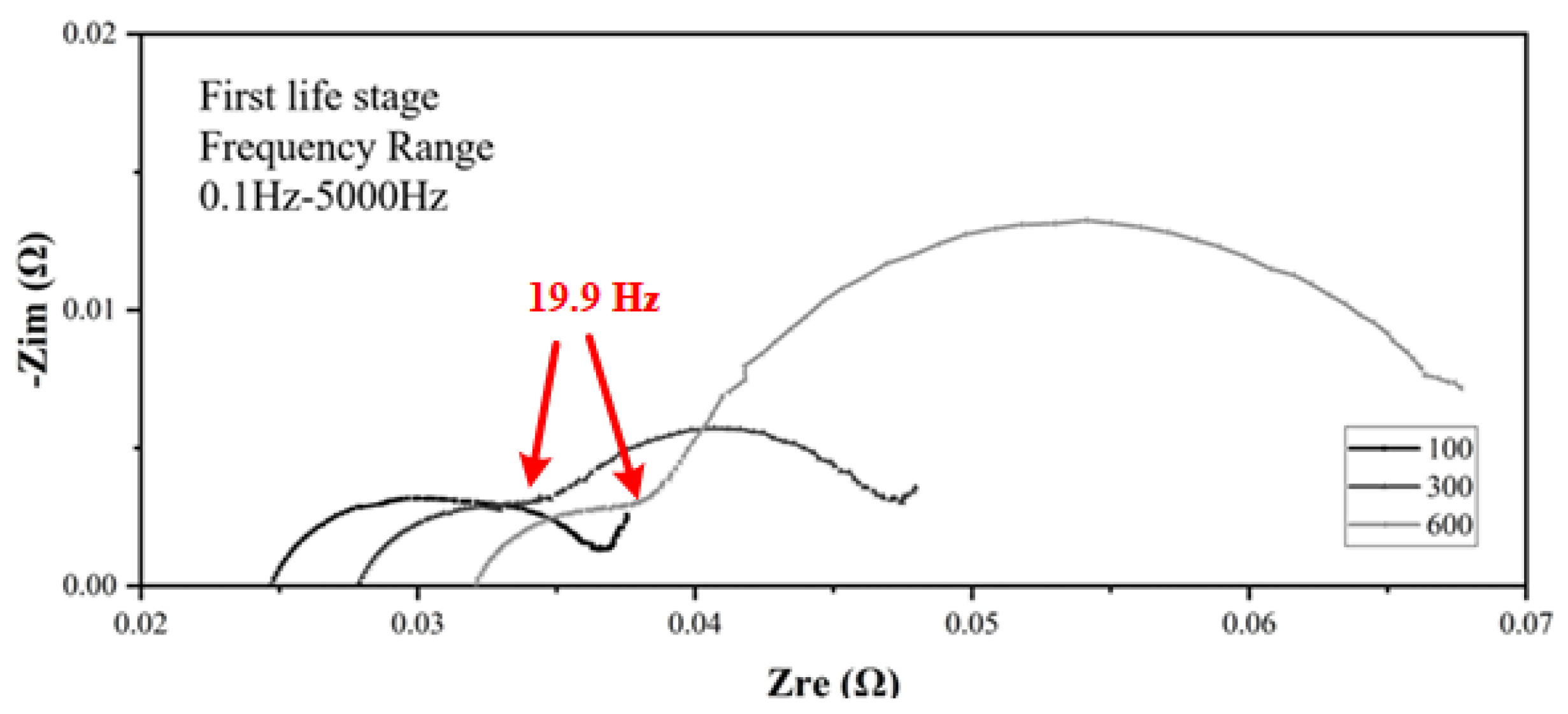 Electronics 11 03863 g009