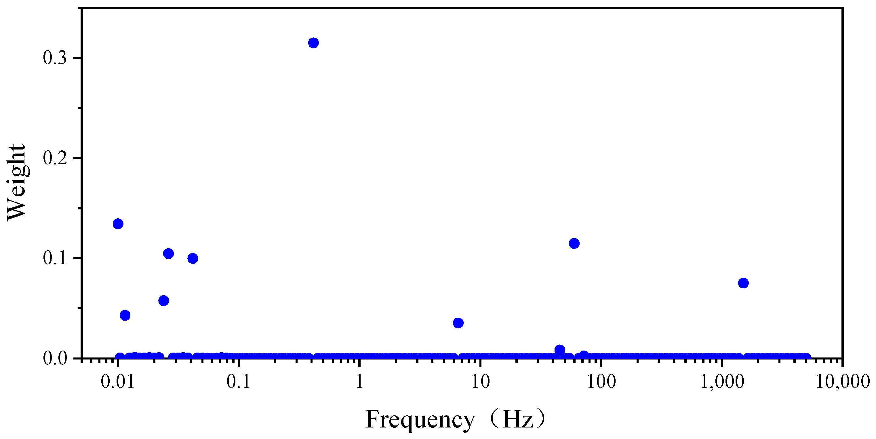 Electronics 11 03863 g015