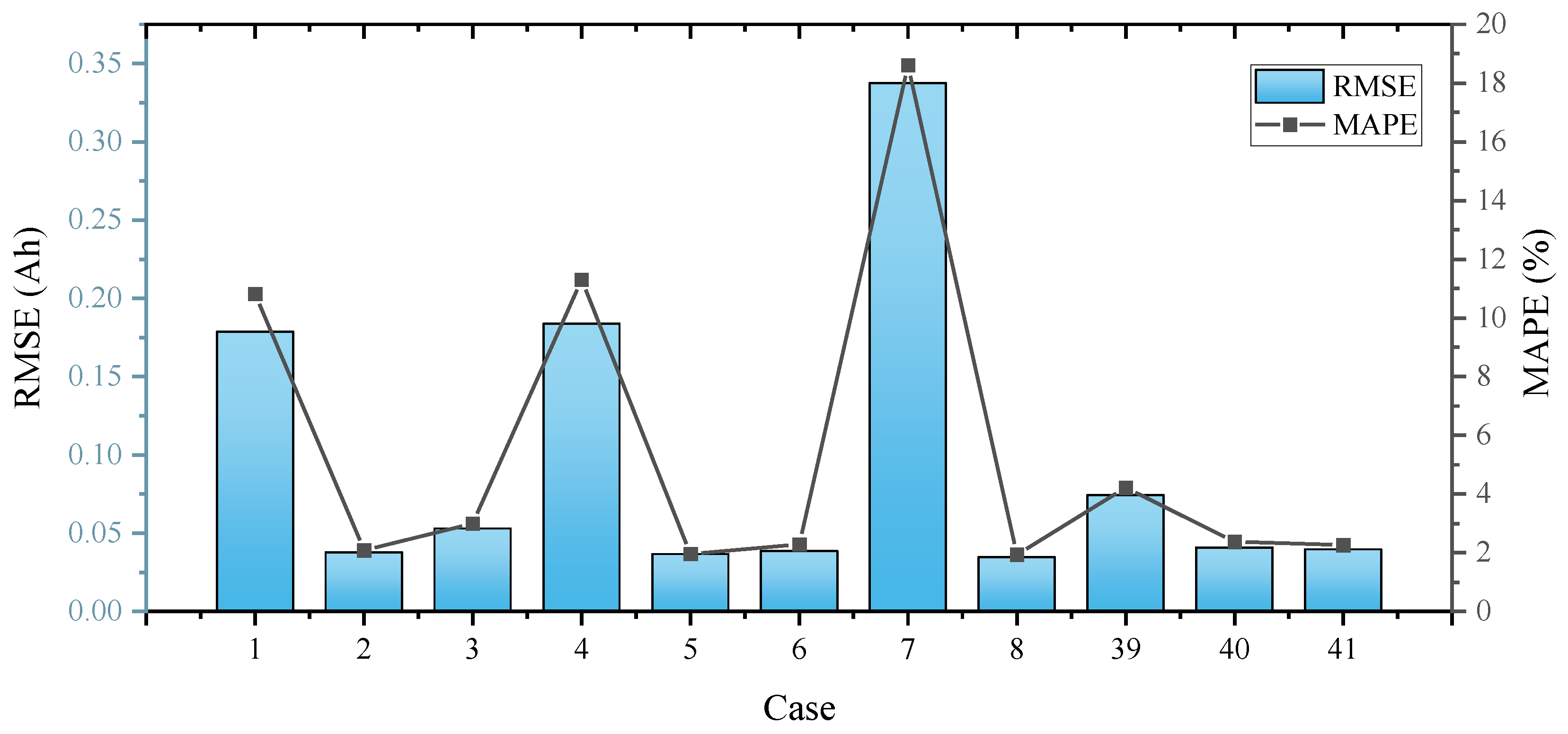 Electronics 11 03863 g019