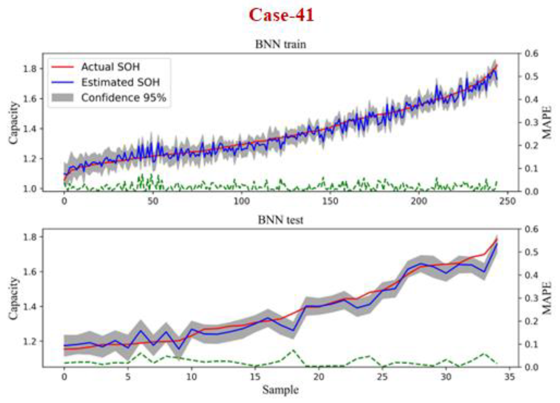Electronics 11 03863 g020a
