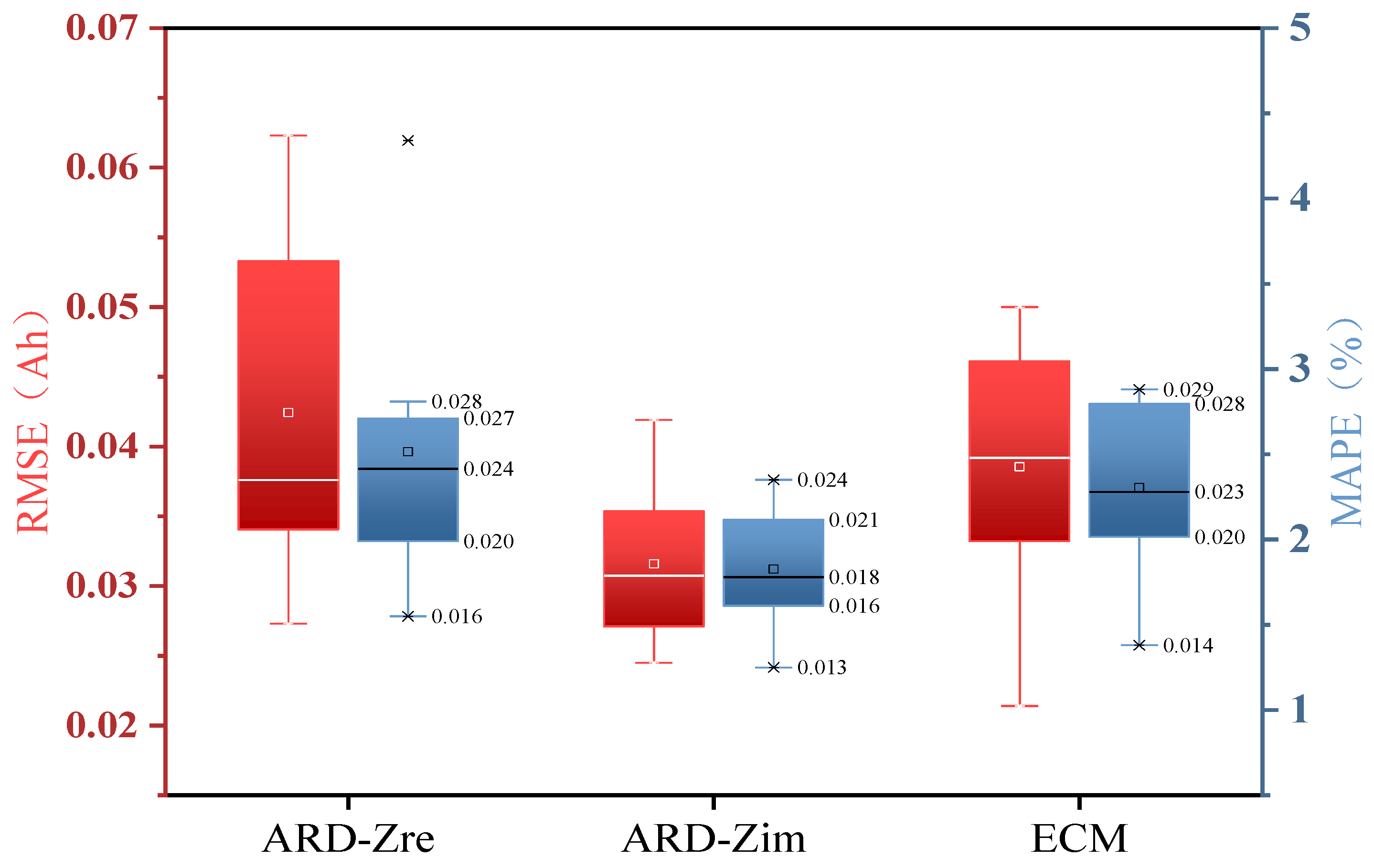 Electronics 11 03863 g022