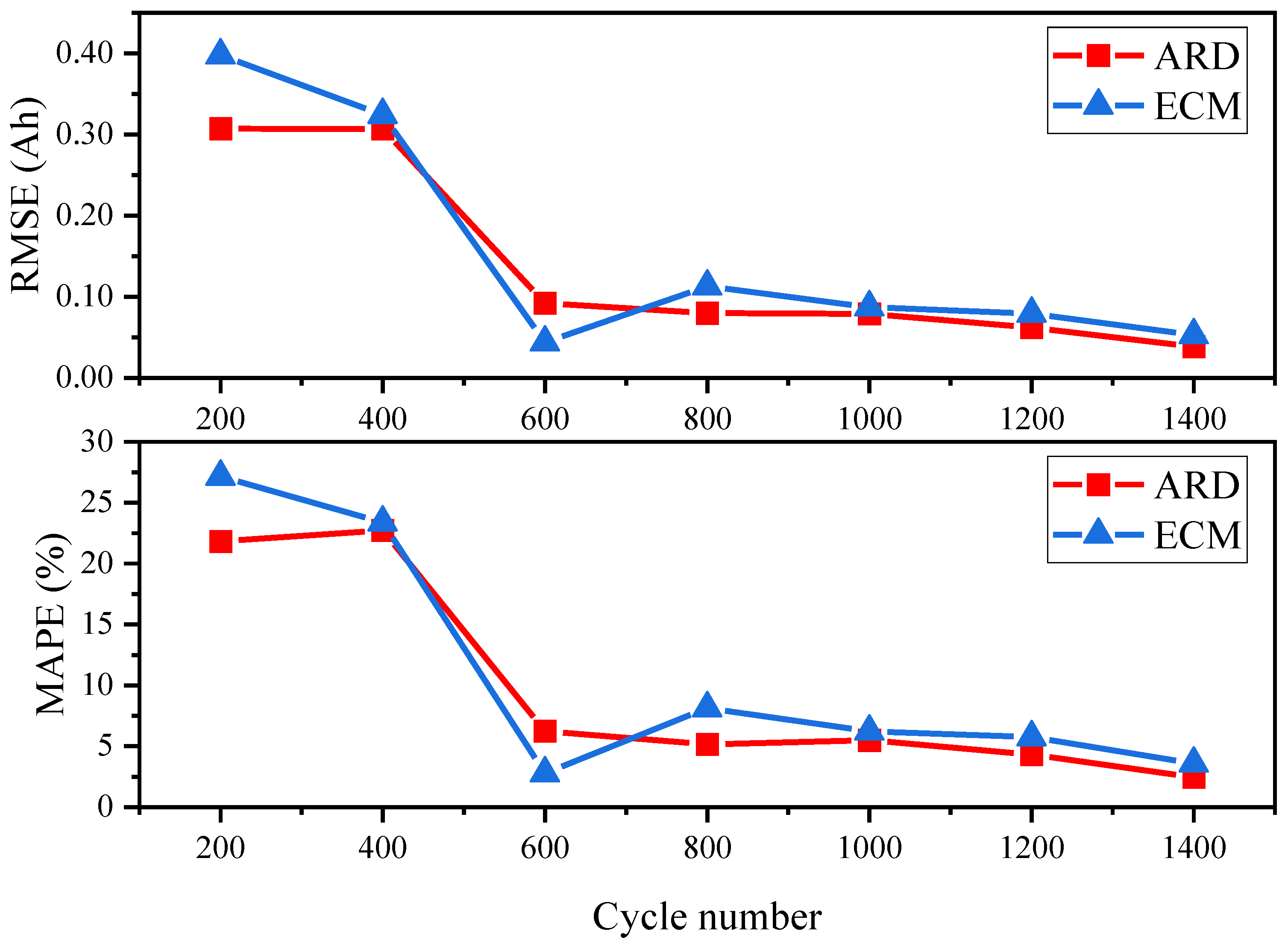 Electronics 11 03863 g026