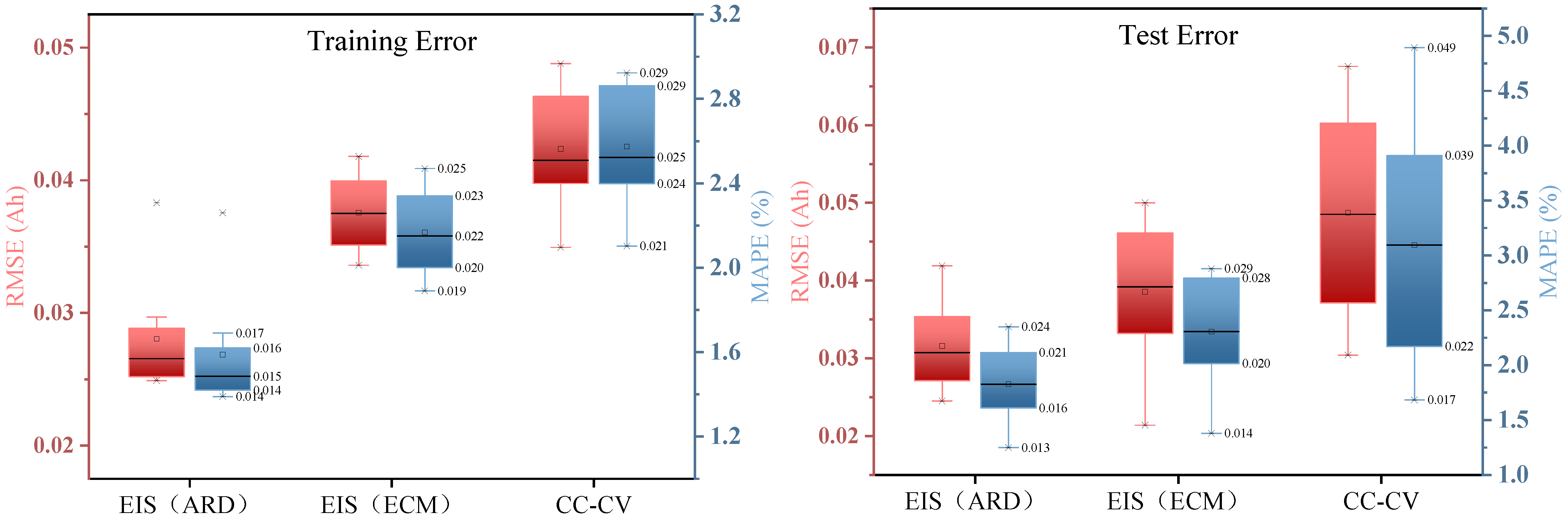 Electronics 11 03863 g029