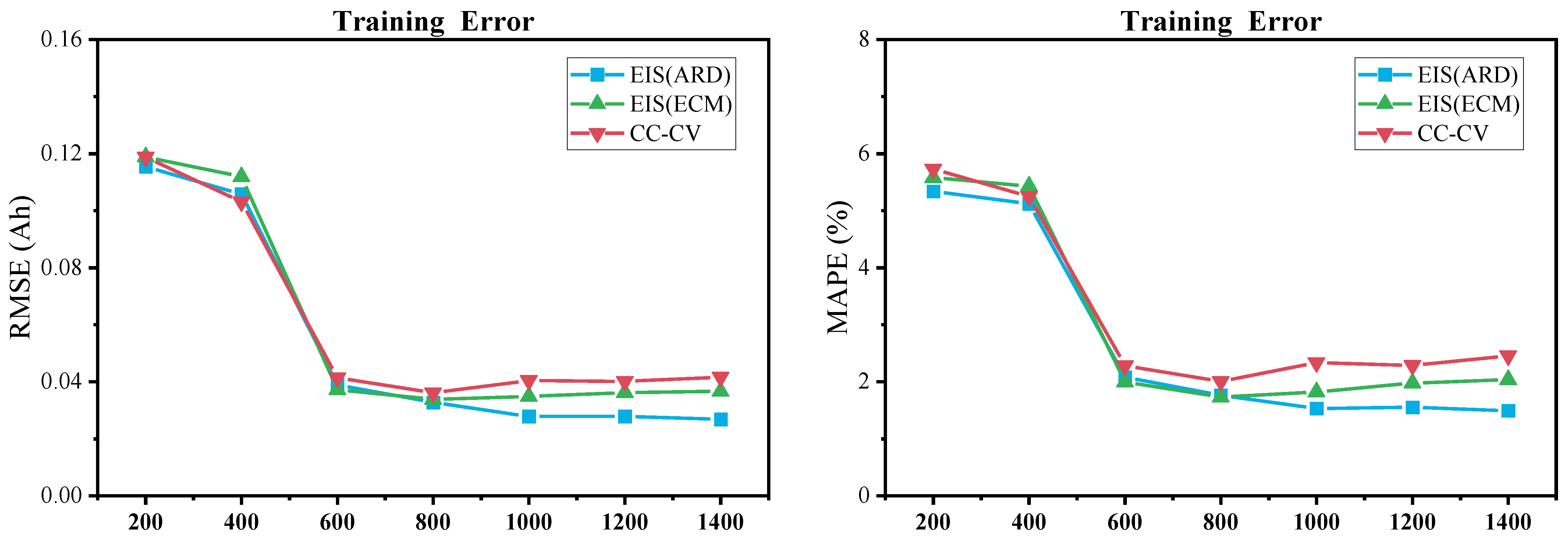 Electronics 11 03863 g030a