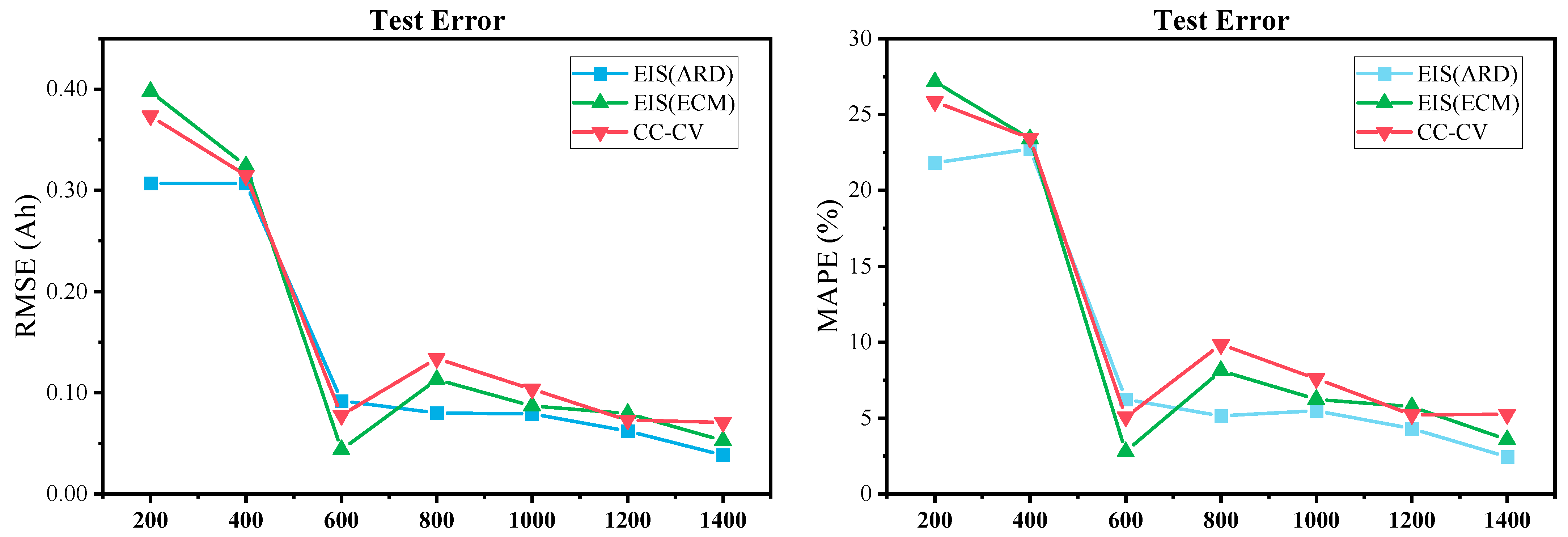 Electronics 11 03863 g030b
