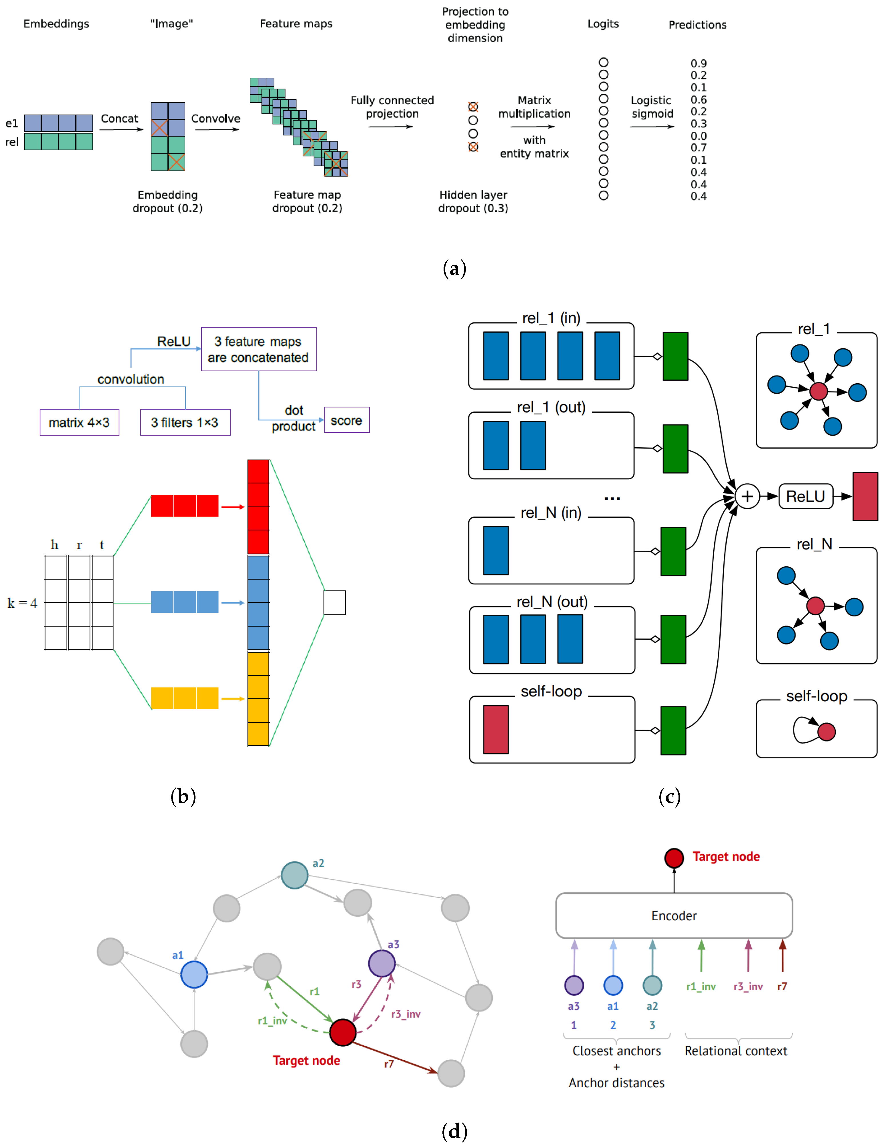 Electronics 11 03866 g006