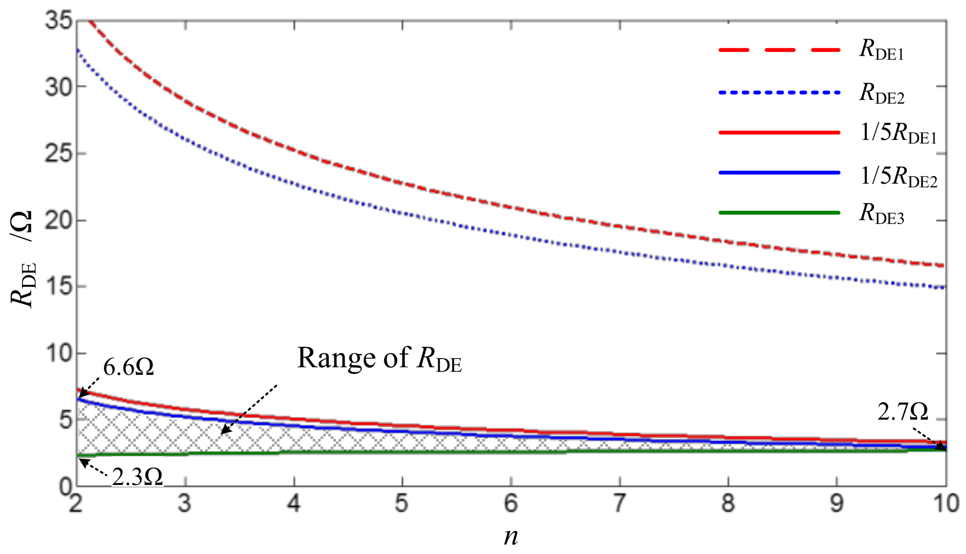 Electronics 11 03874 g007