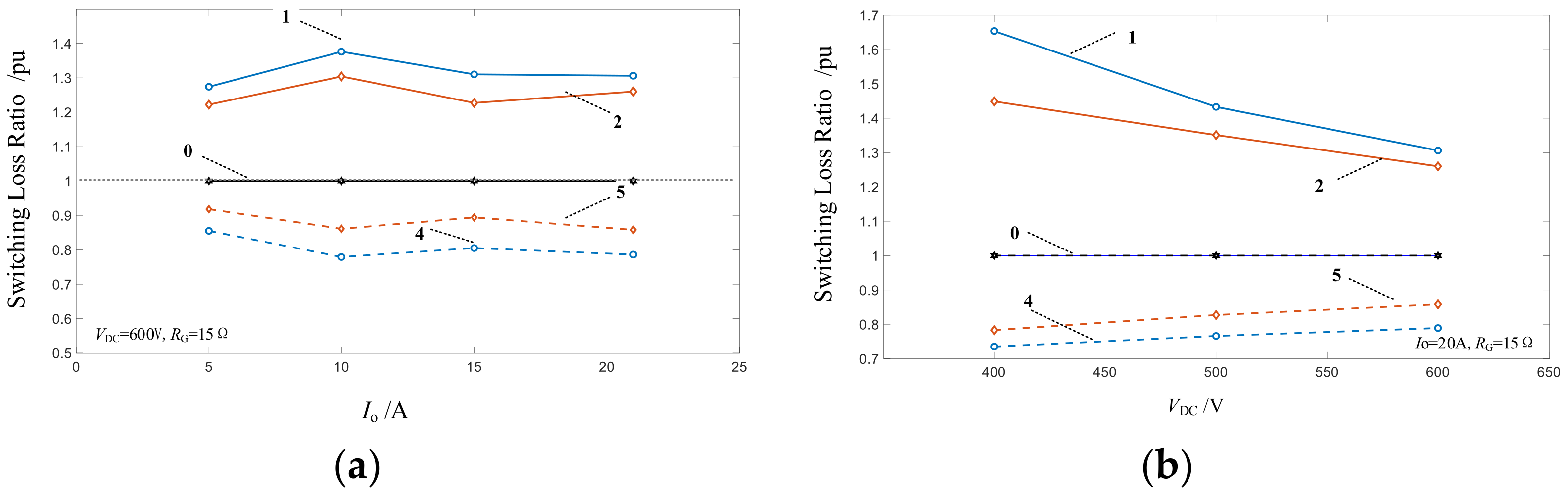Electronics 11 03874 g013