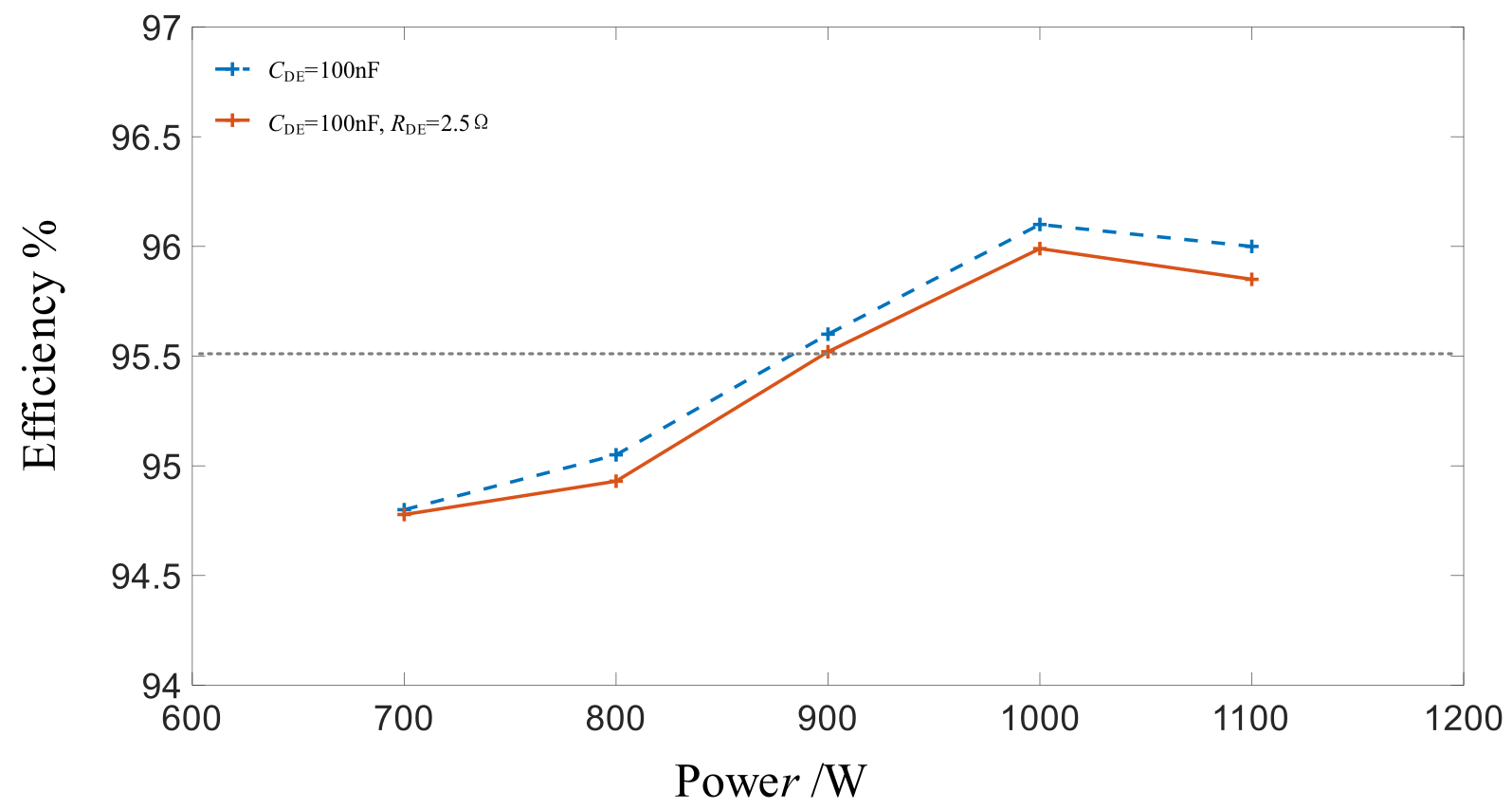 Electronics 11 03874 g014