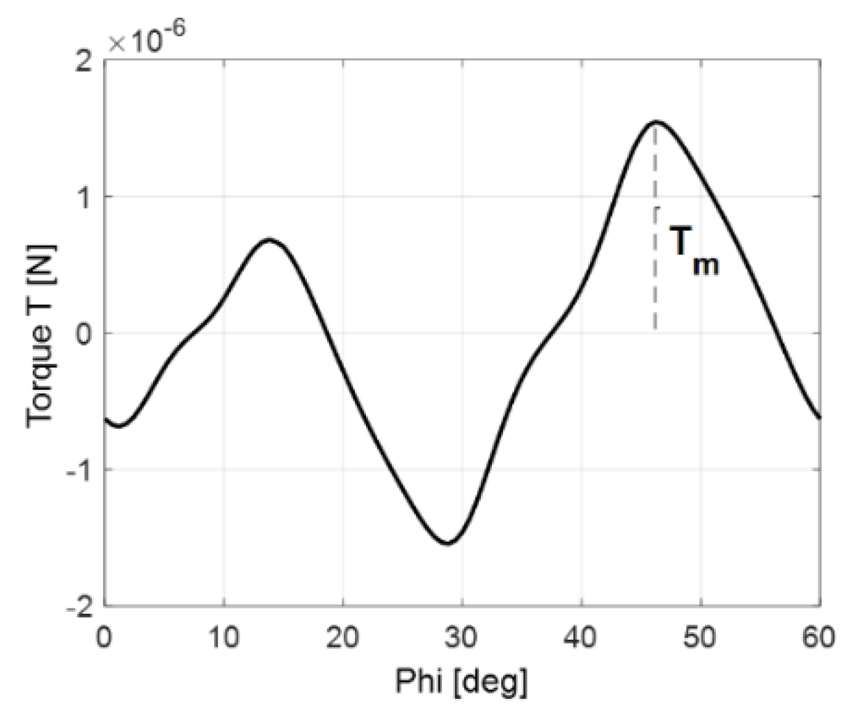 Electronics 11 03877 g002