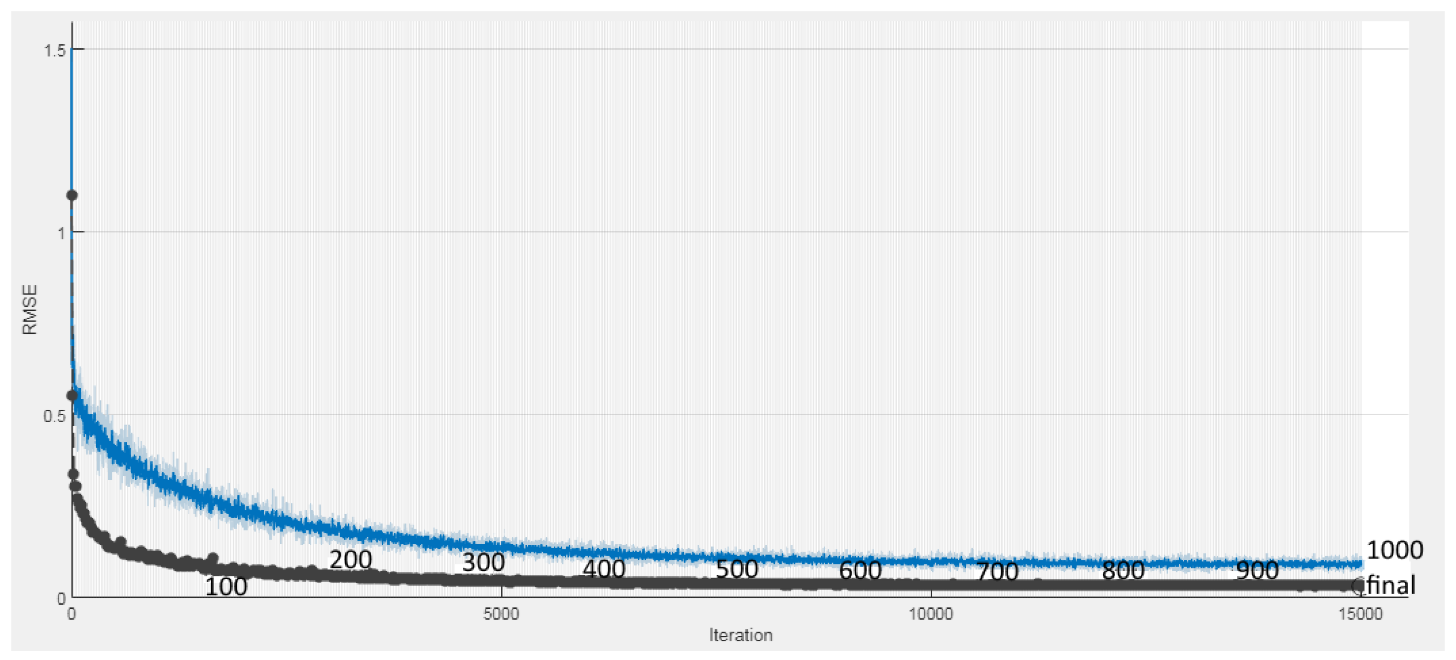 Electronics 11 03877 g007