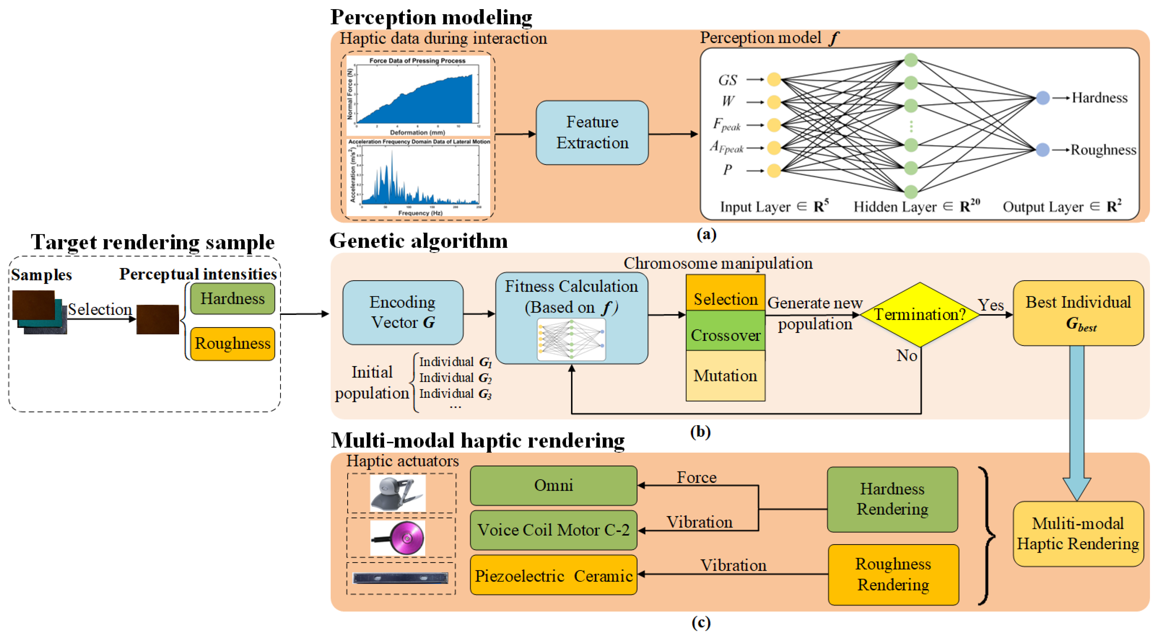 Electronics 11 03878 g001