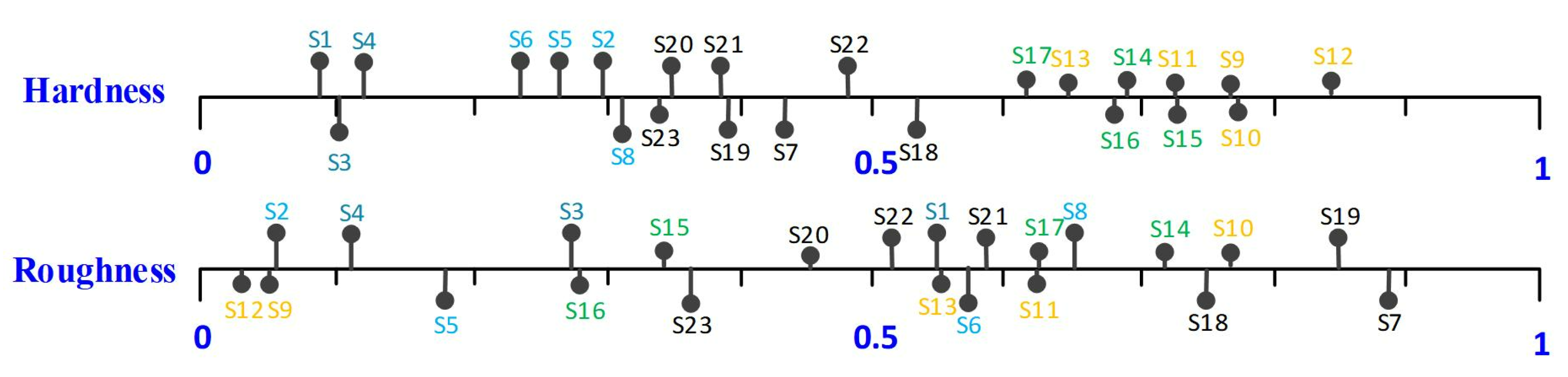 Electronics 11 03878 g006