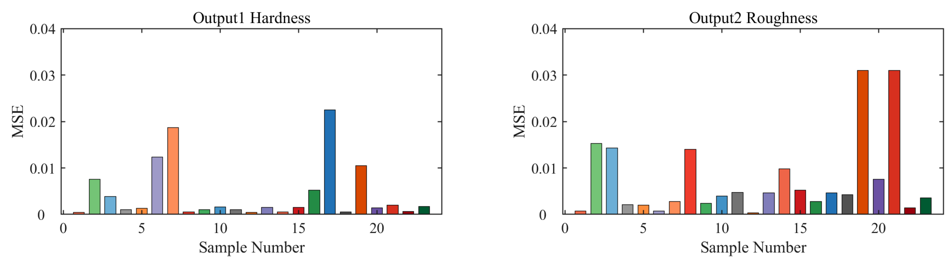 Electronics 11 03878 g007