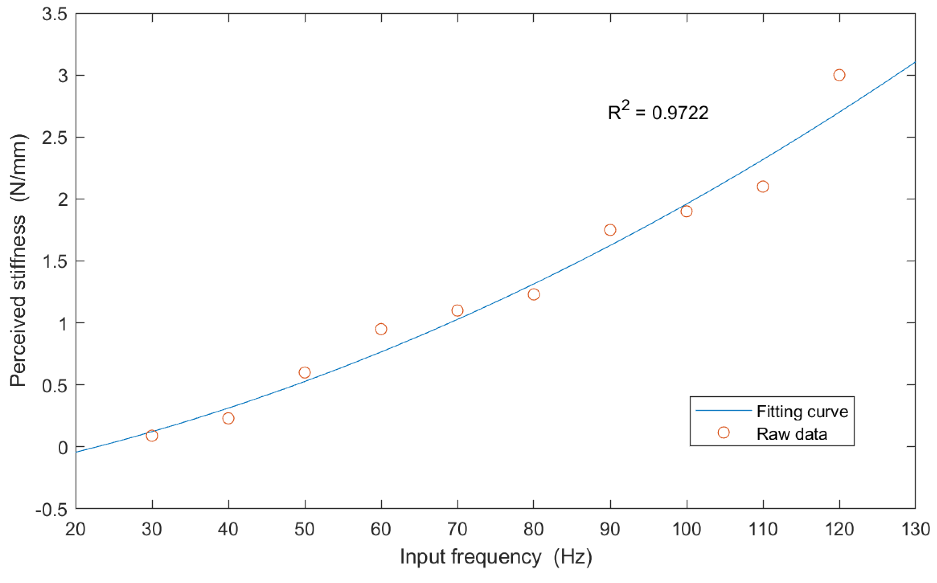 Electronics 11 03878 g010