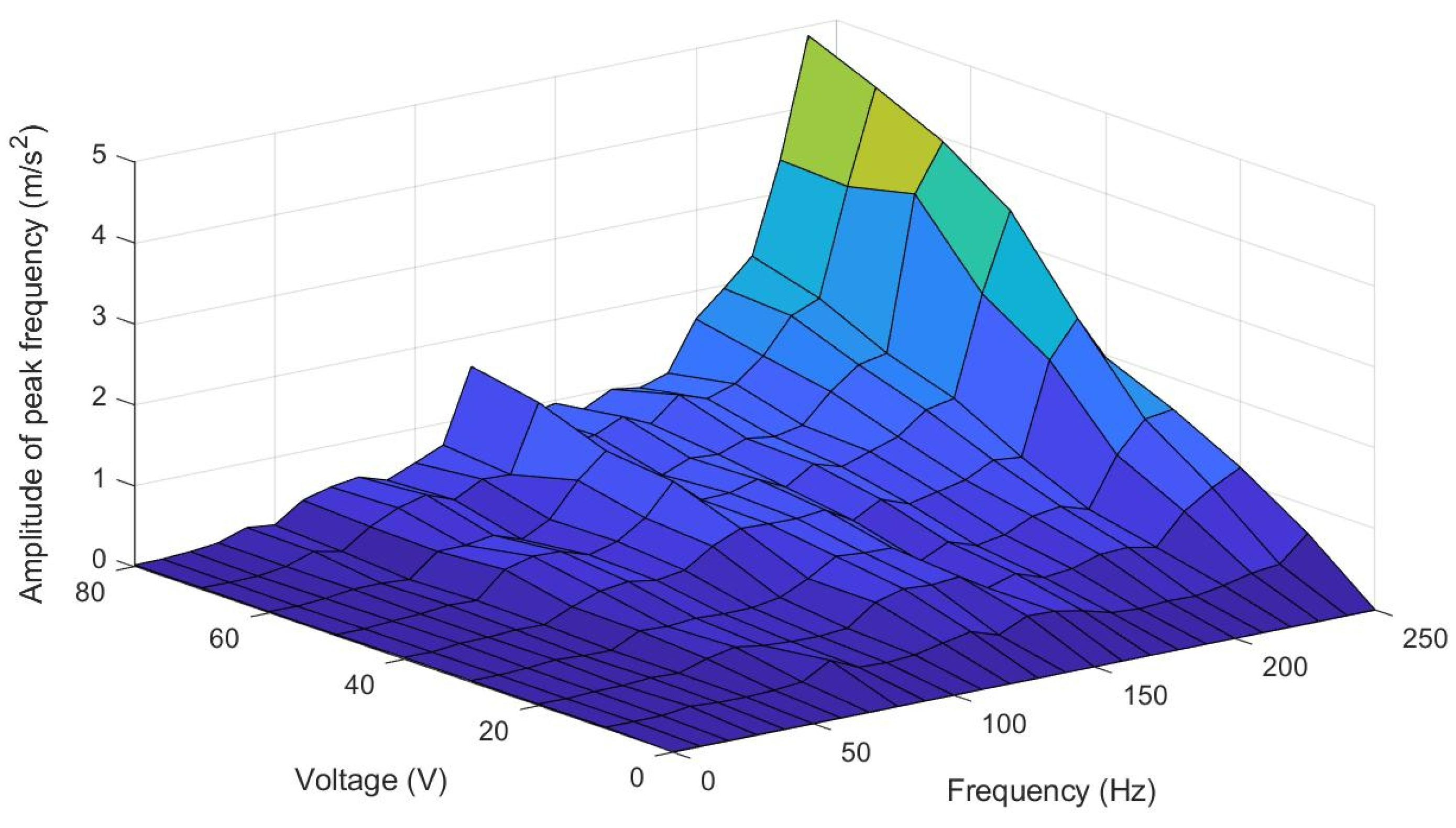 Electronics 11 03878 g012
