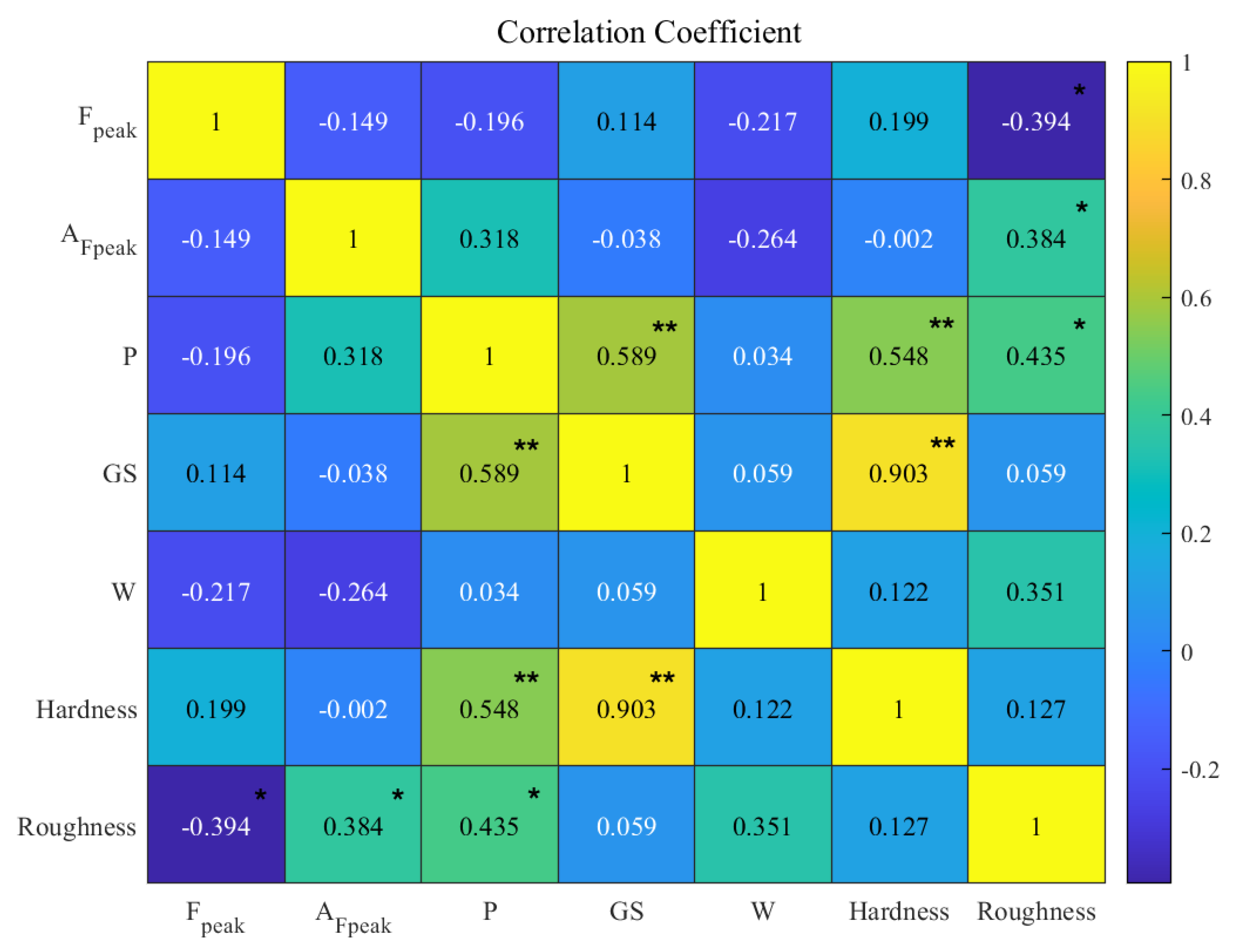 Electronics 11 03878 g016