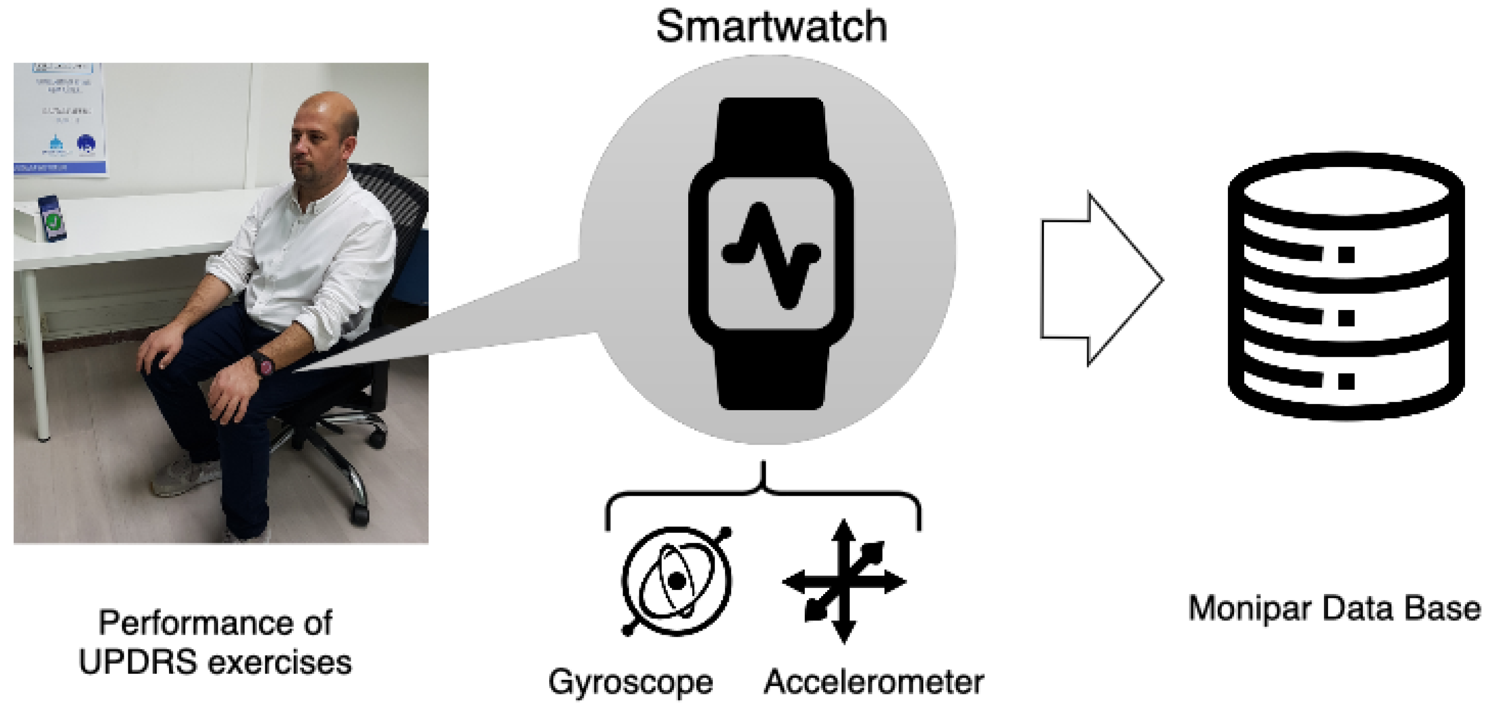 Electronics 11 03879 g001