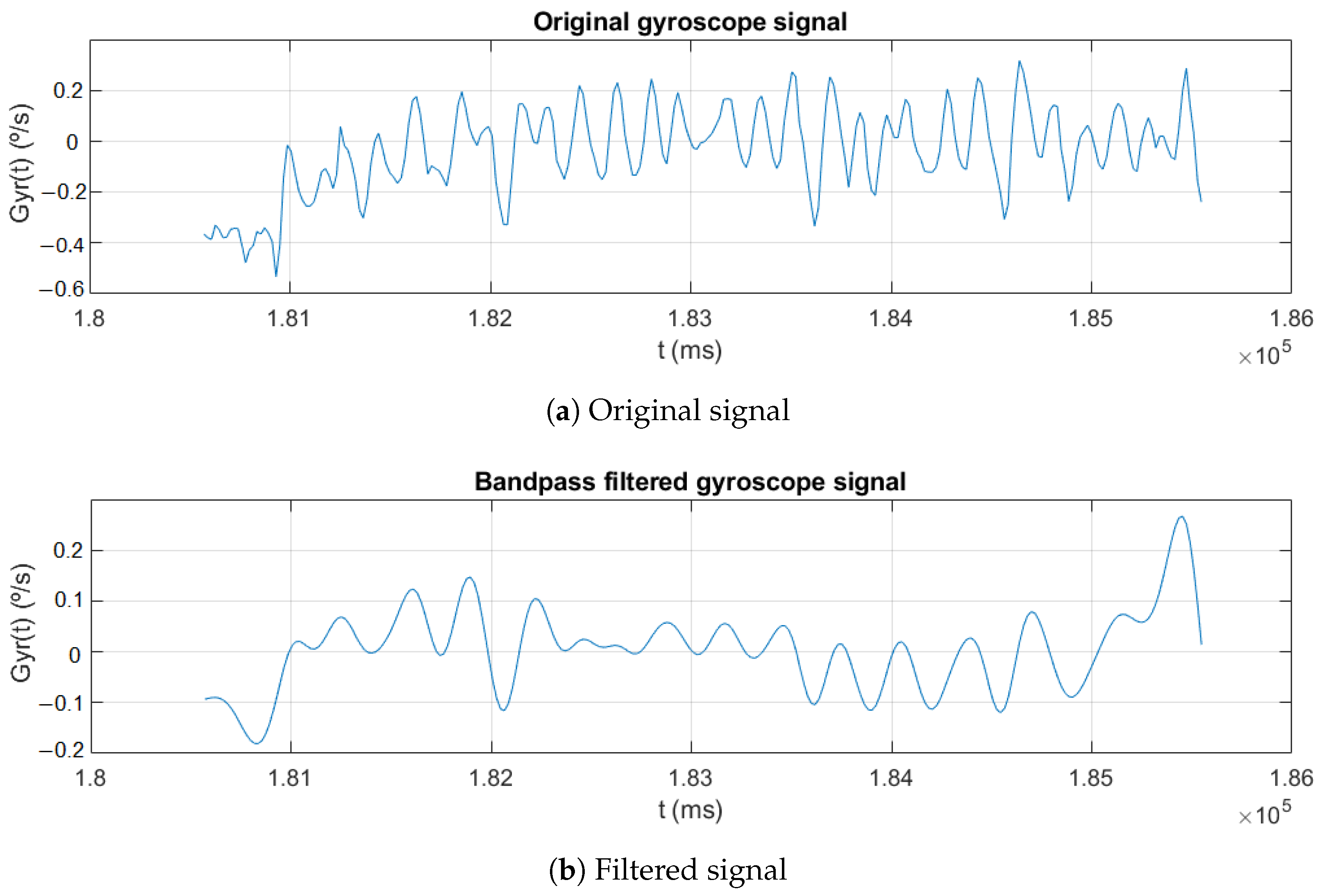 Electronics 11 03879 g003