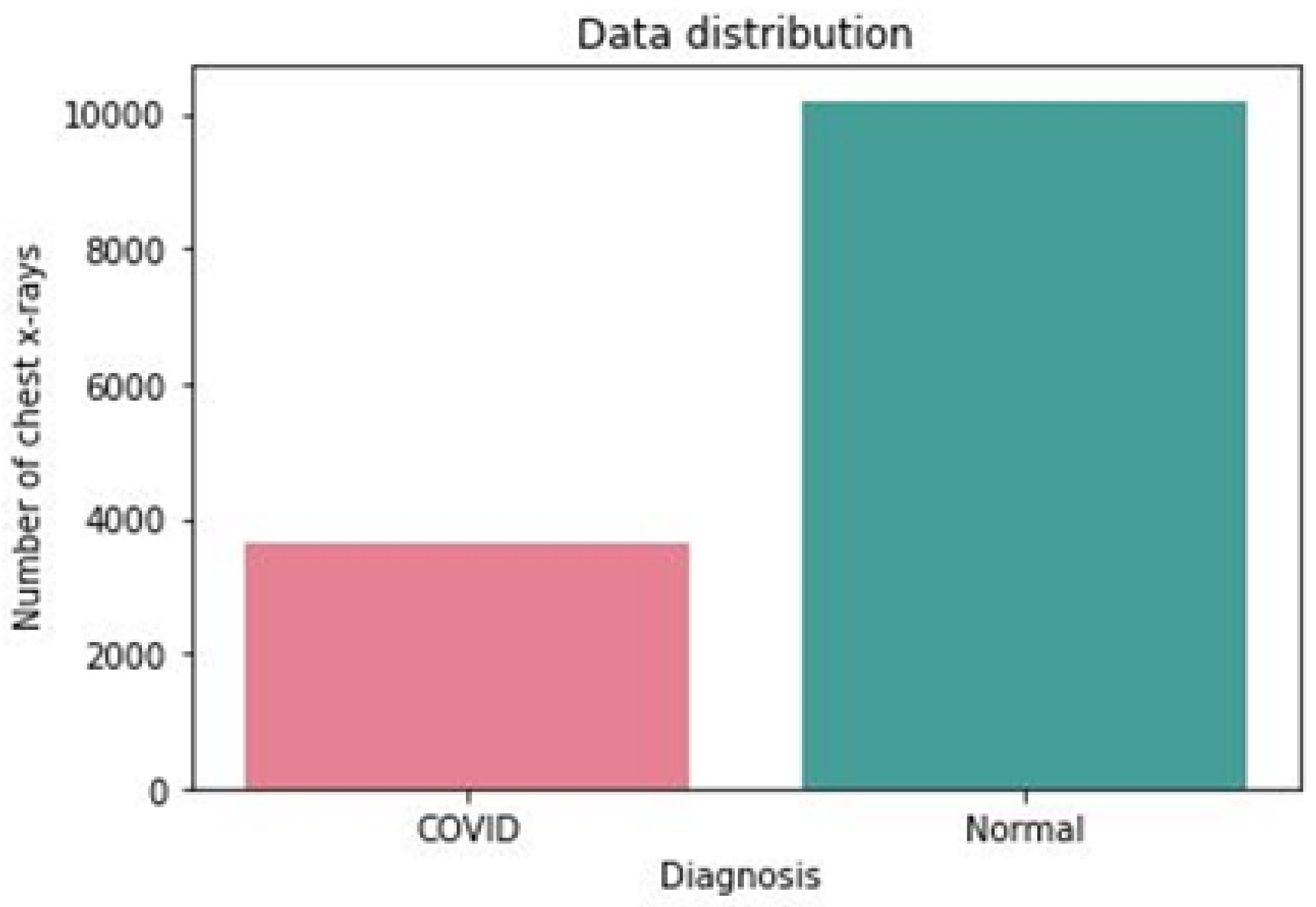 Electronics 11 03880 g002