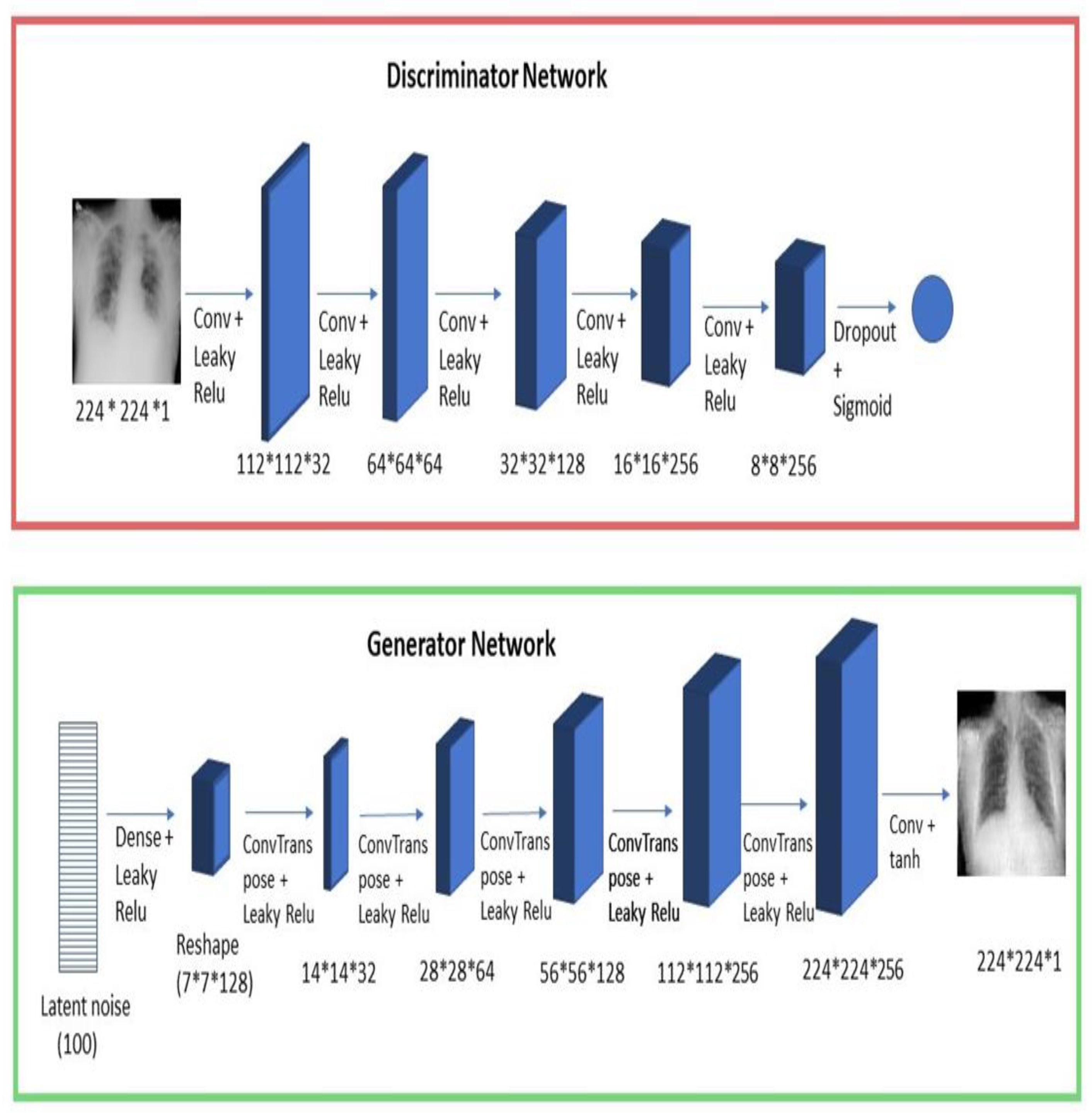 Electronics 11 03880 g004