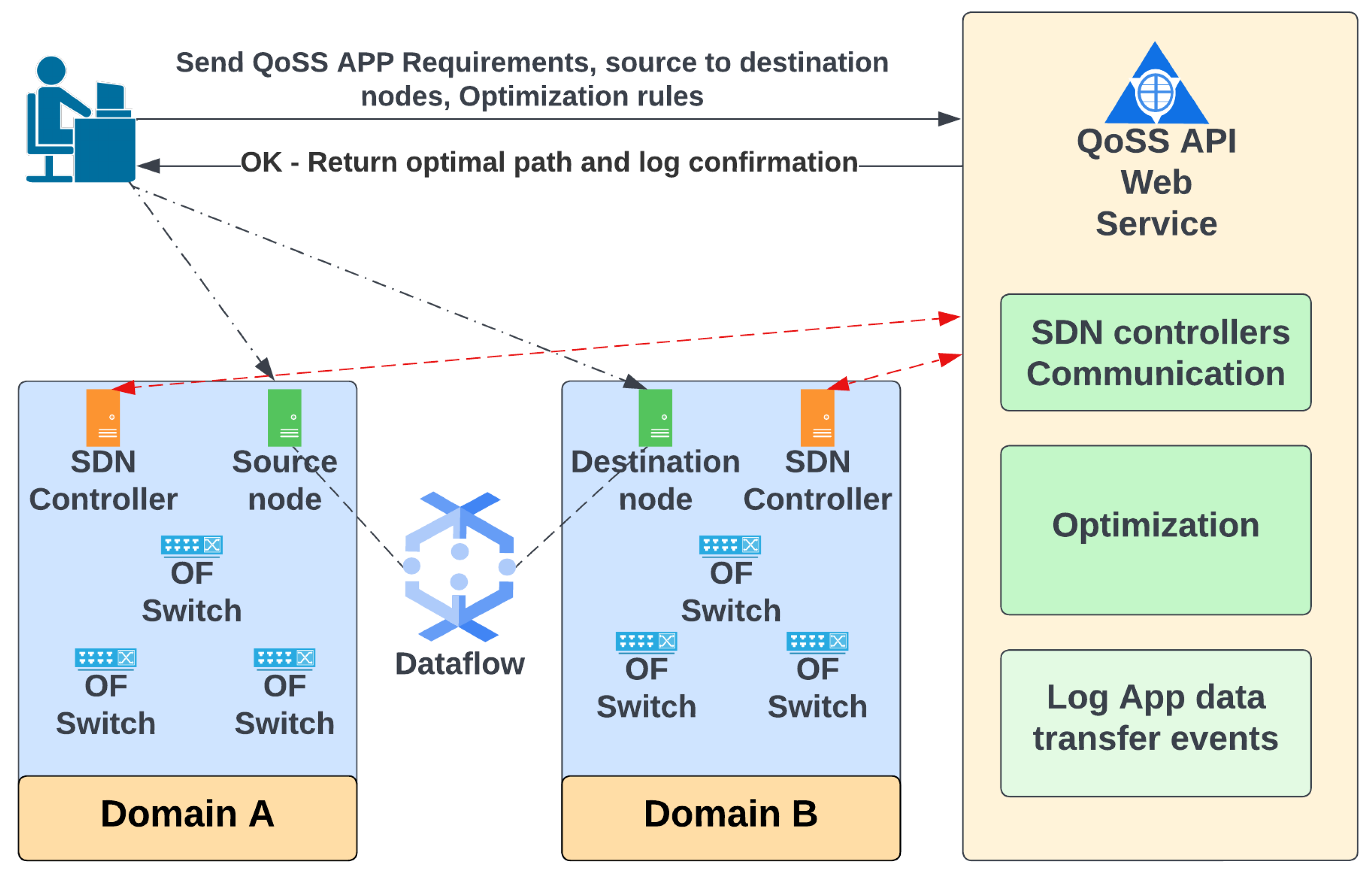 Electronics 11 03882 g001 Electronics 11 03882 g001