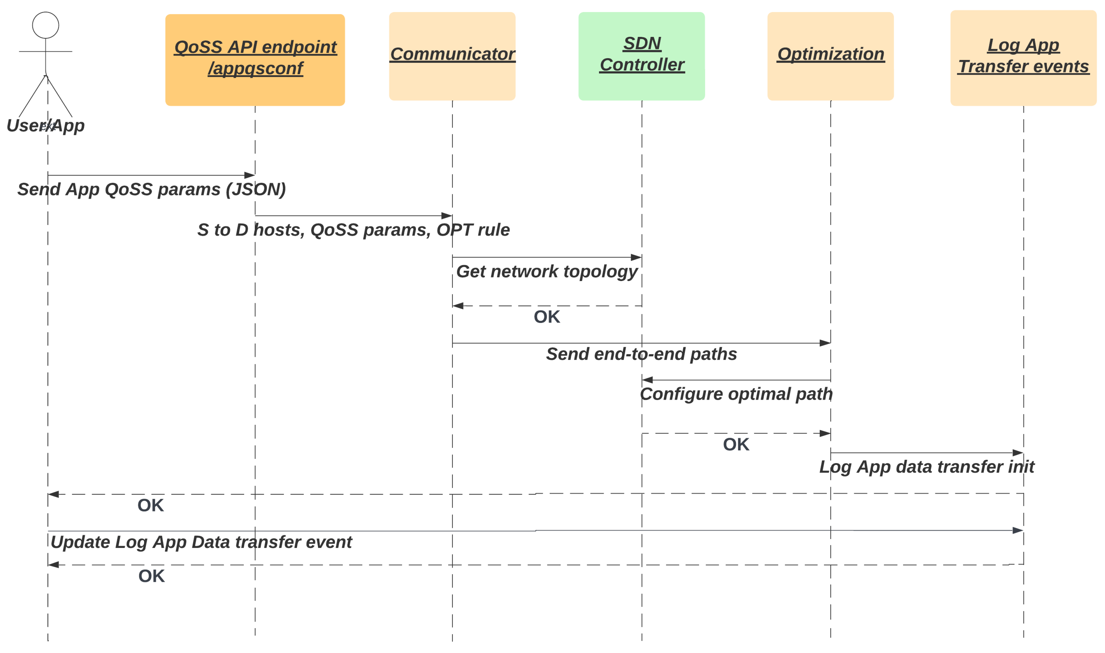 Electronics 11 03882 g004 Electronics 11 03882 g004