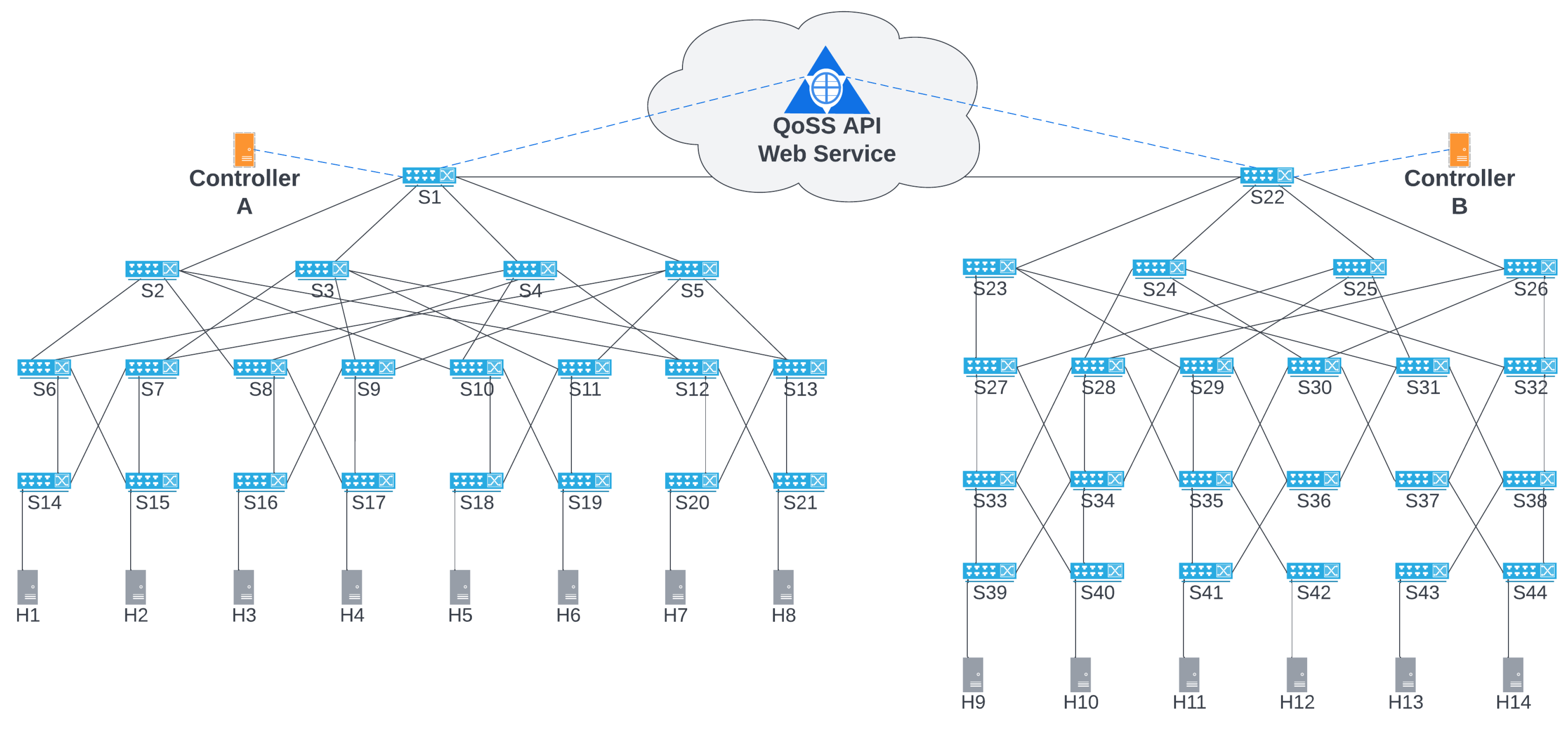 Electronics 11 03882 g005 Electronics 11 03882 g005