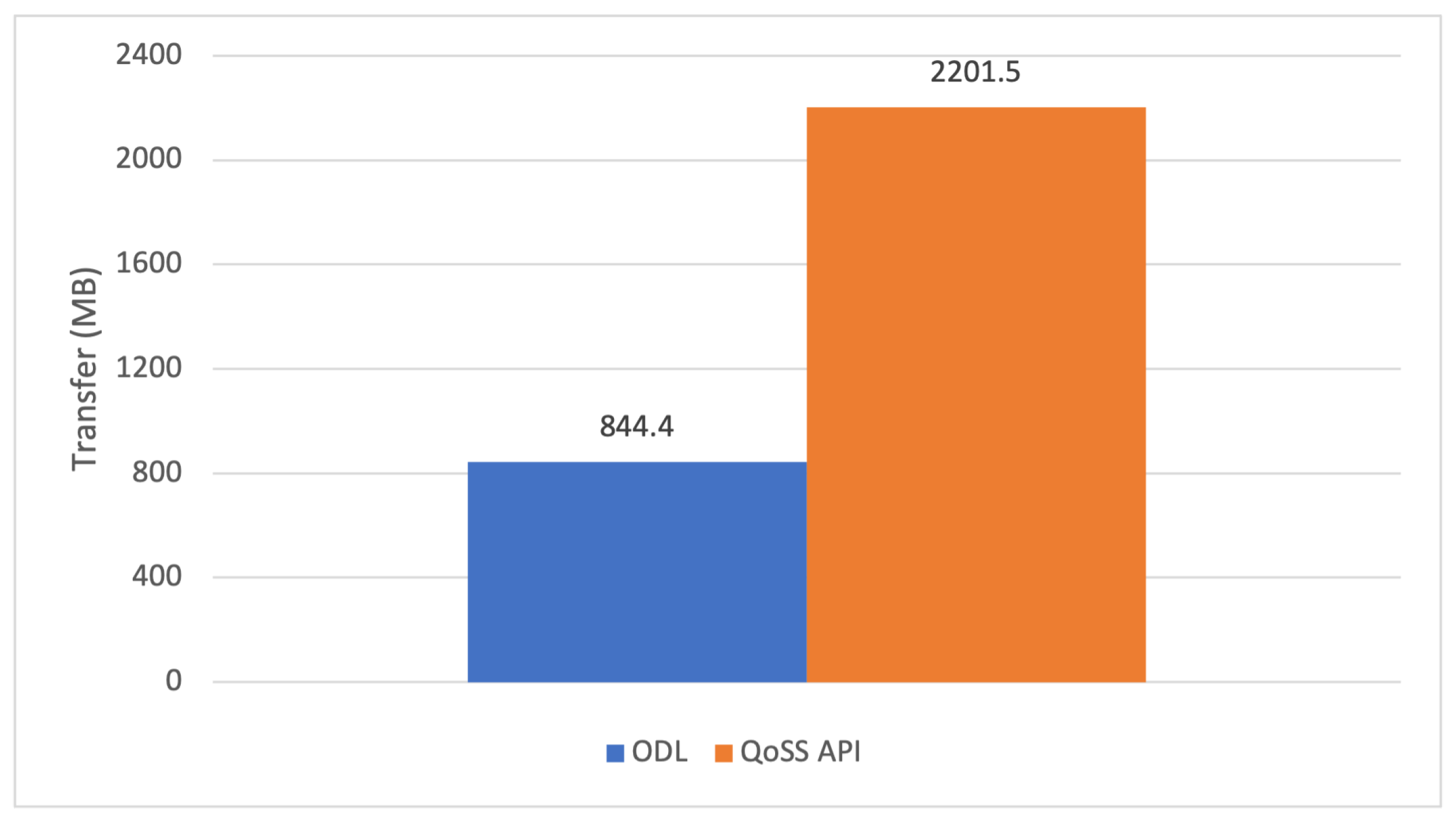 Electronics 11 03882 g008 Electronics 11 03882 g008