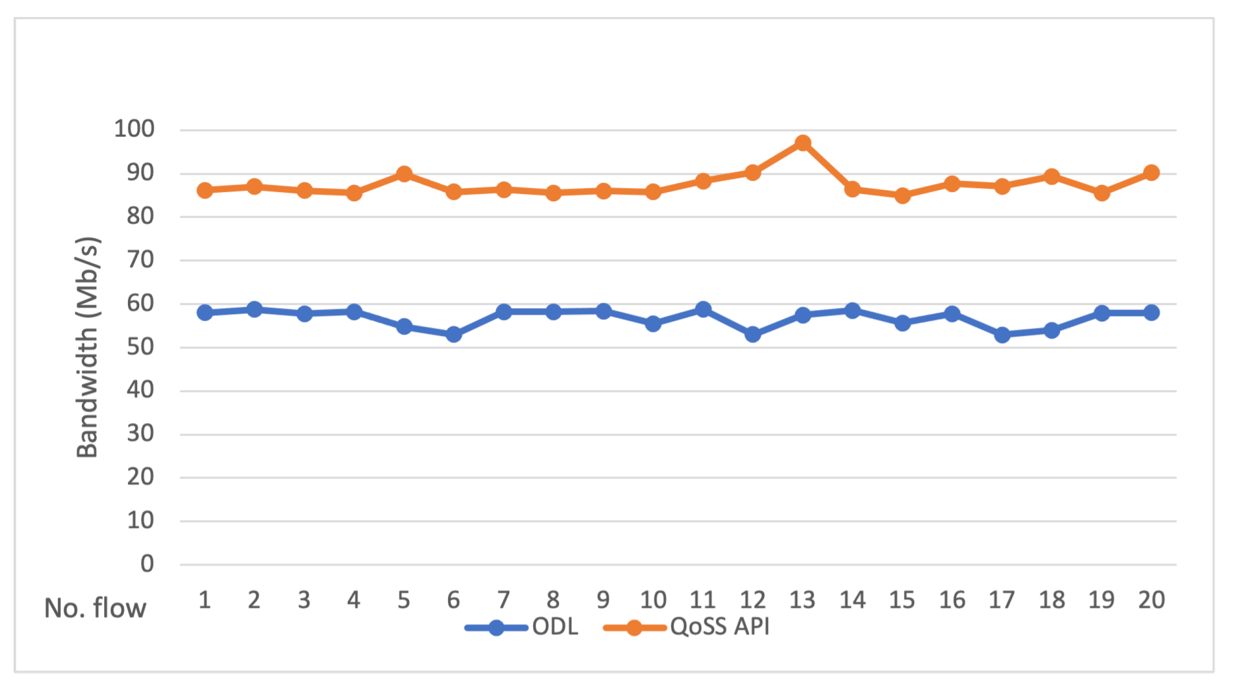 Electronics 11 03882 g010 Electronics 11 03882 g010