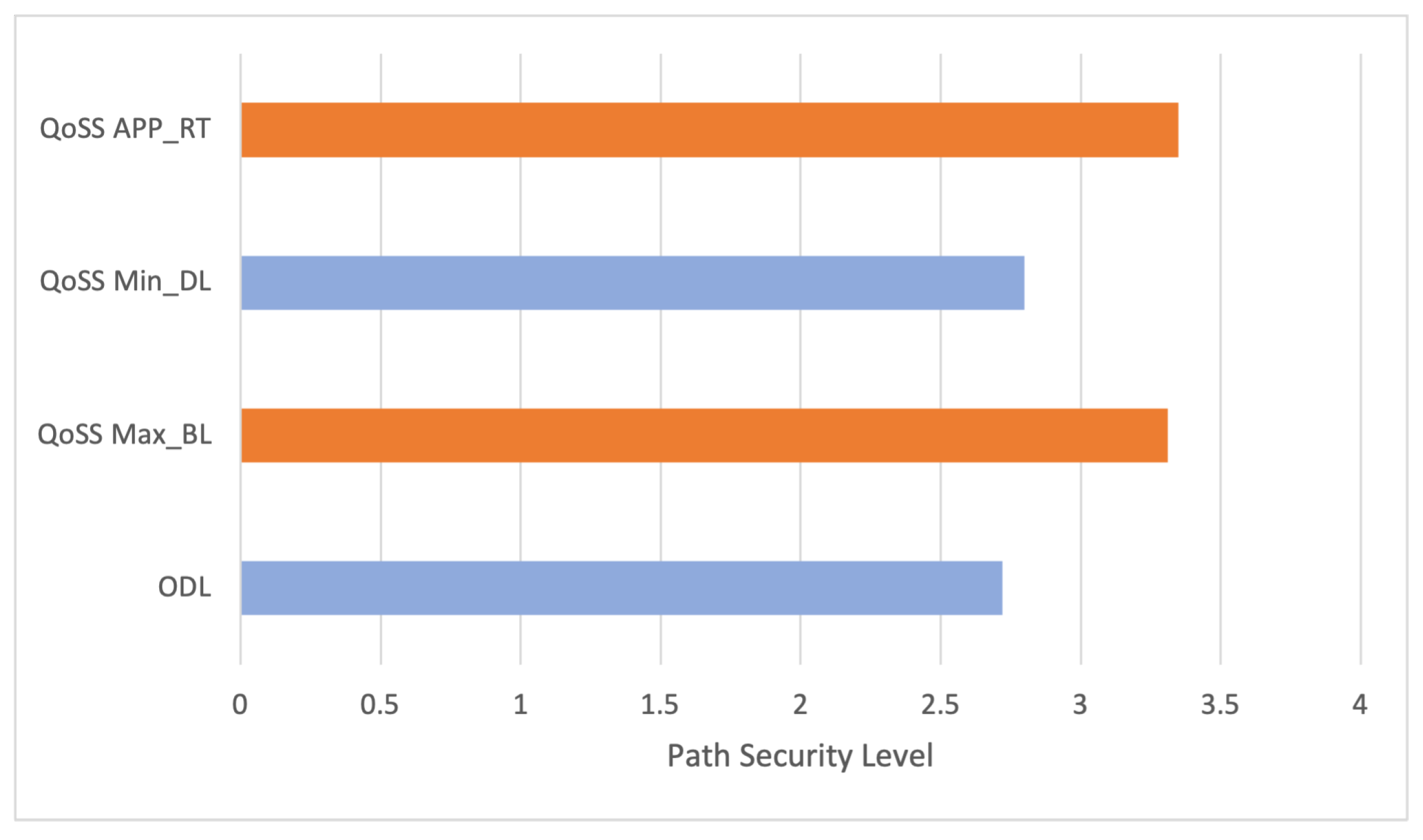 Electronics 11 03882 g011 Electronics 11 03882 g011