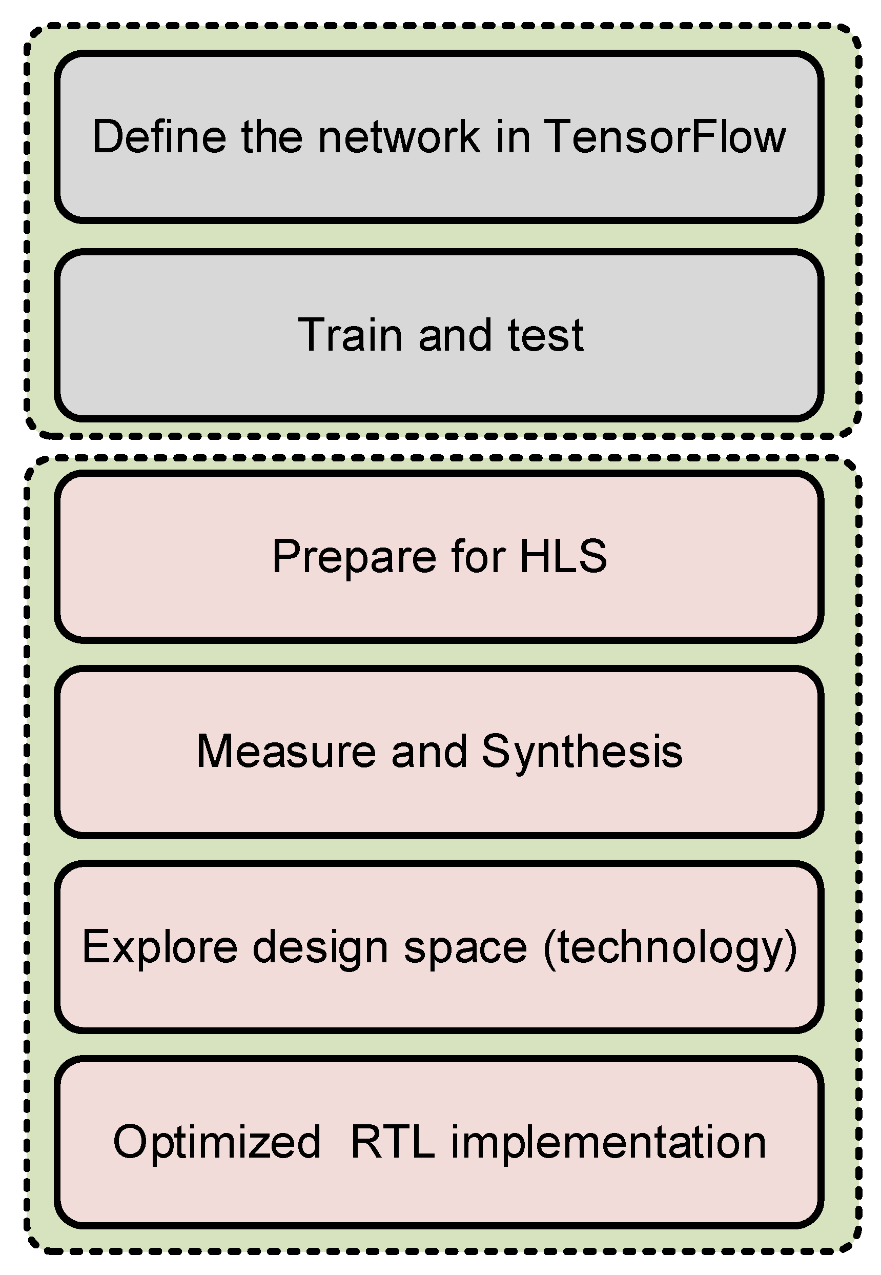 Electronics 11 03883 g001