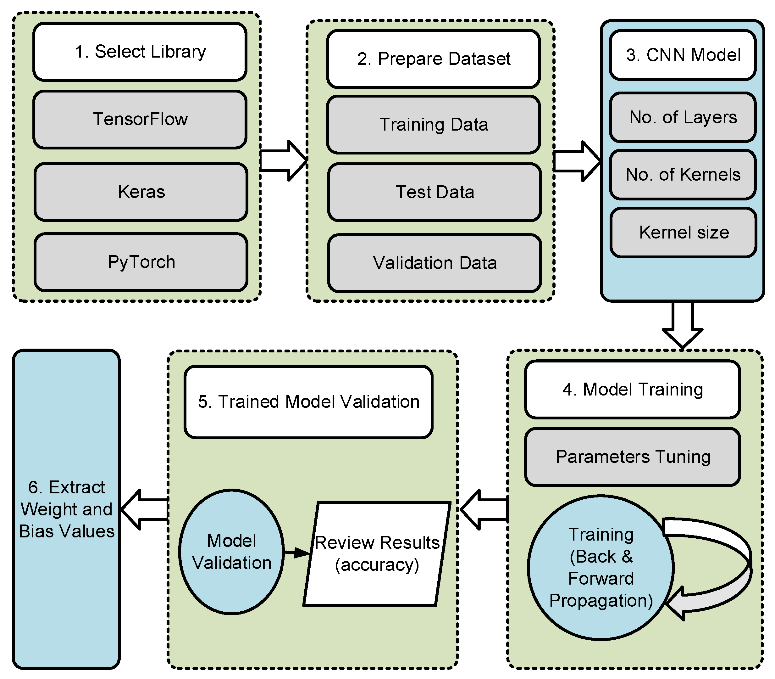 Electronics 11 03883 g003