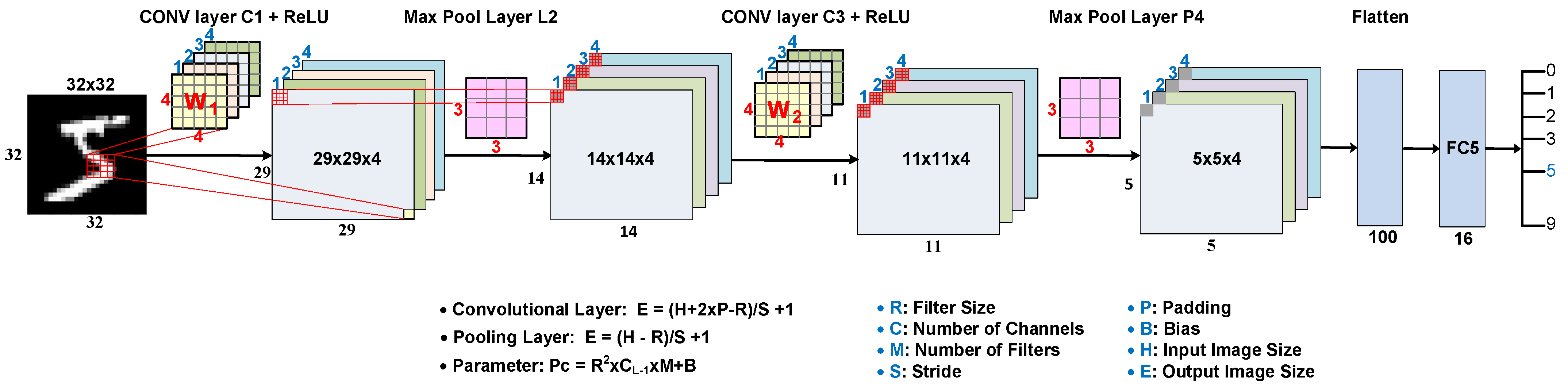 Electronics 11 03883 g010