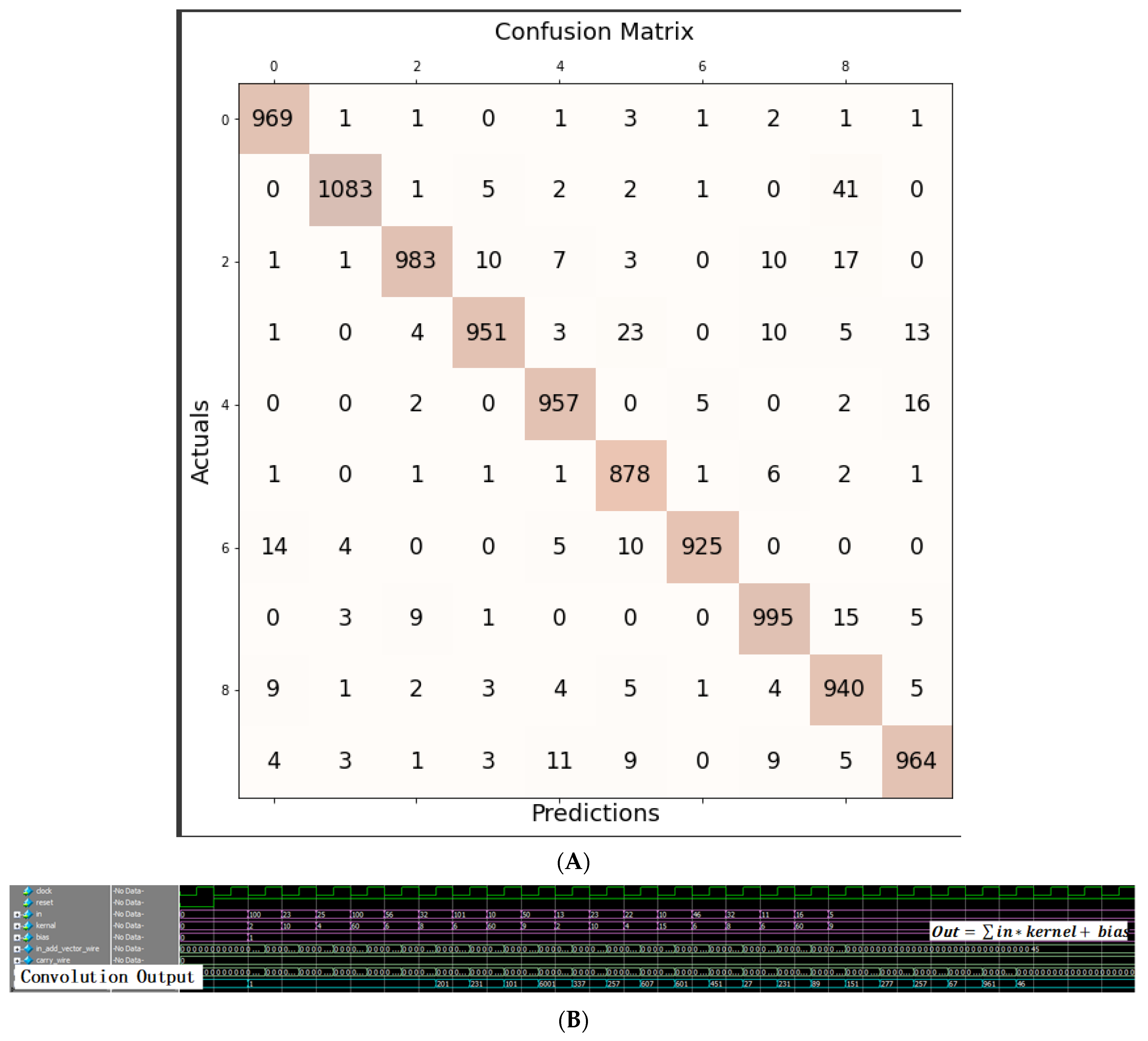 Electronics 11 03883 g013a