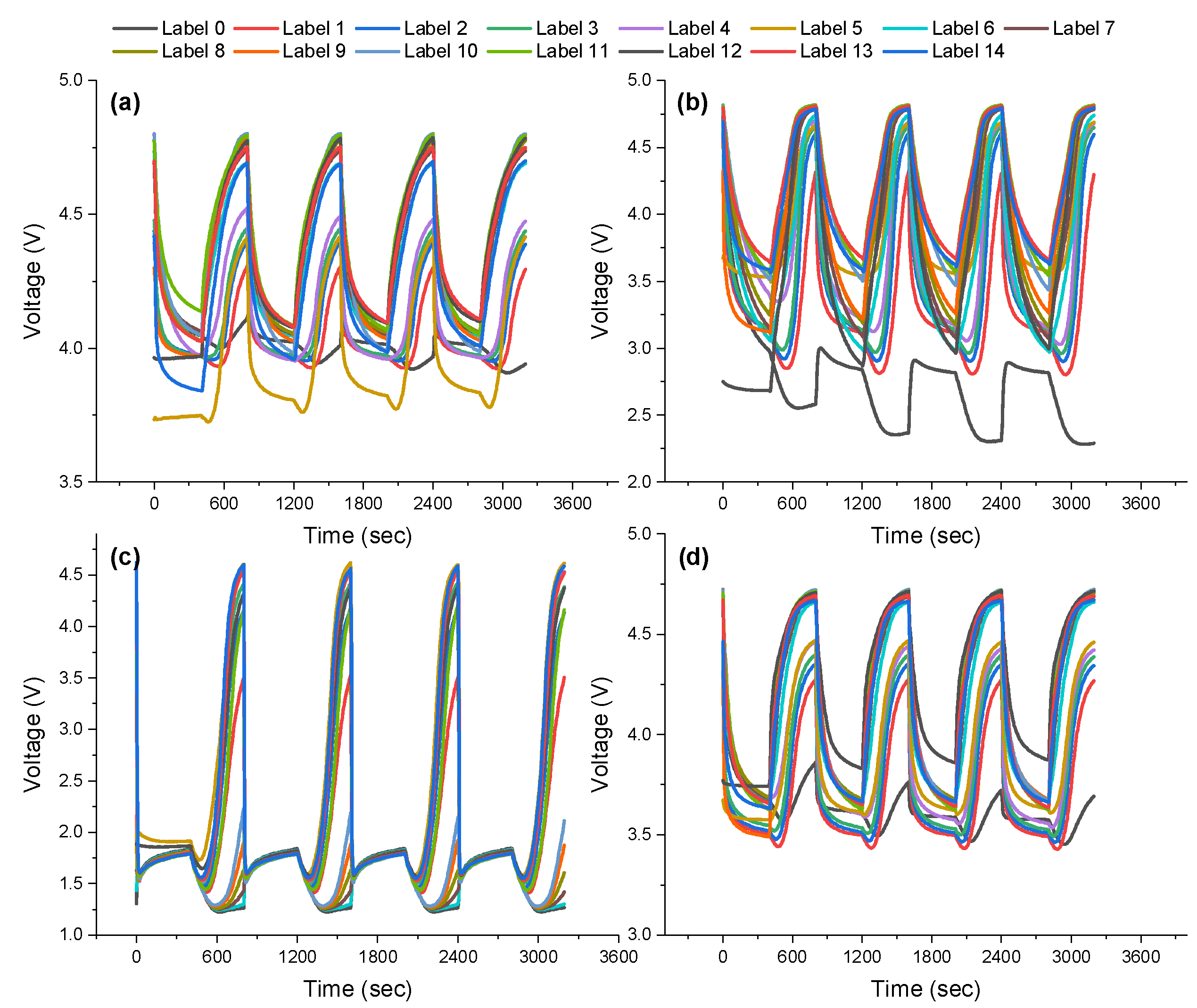 Electronics 11 03884 g002
