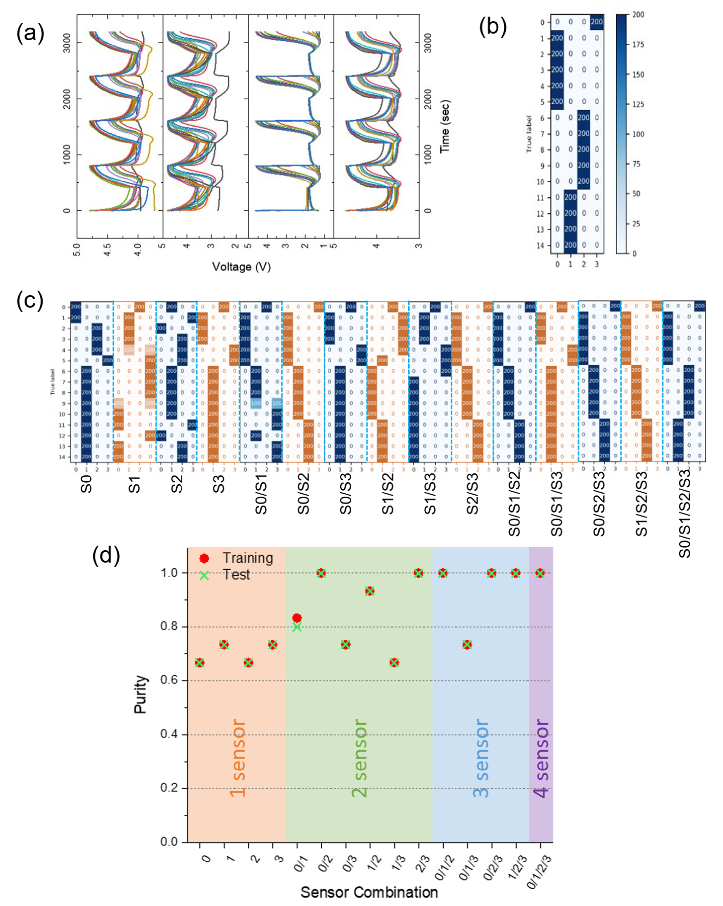 Electronics 11 03884 g003