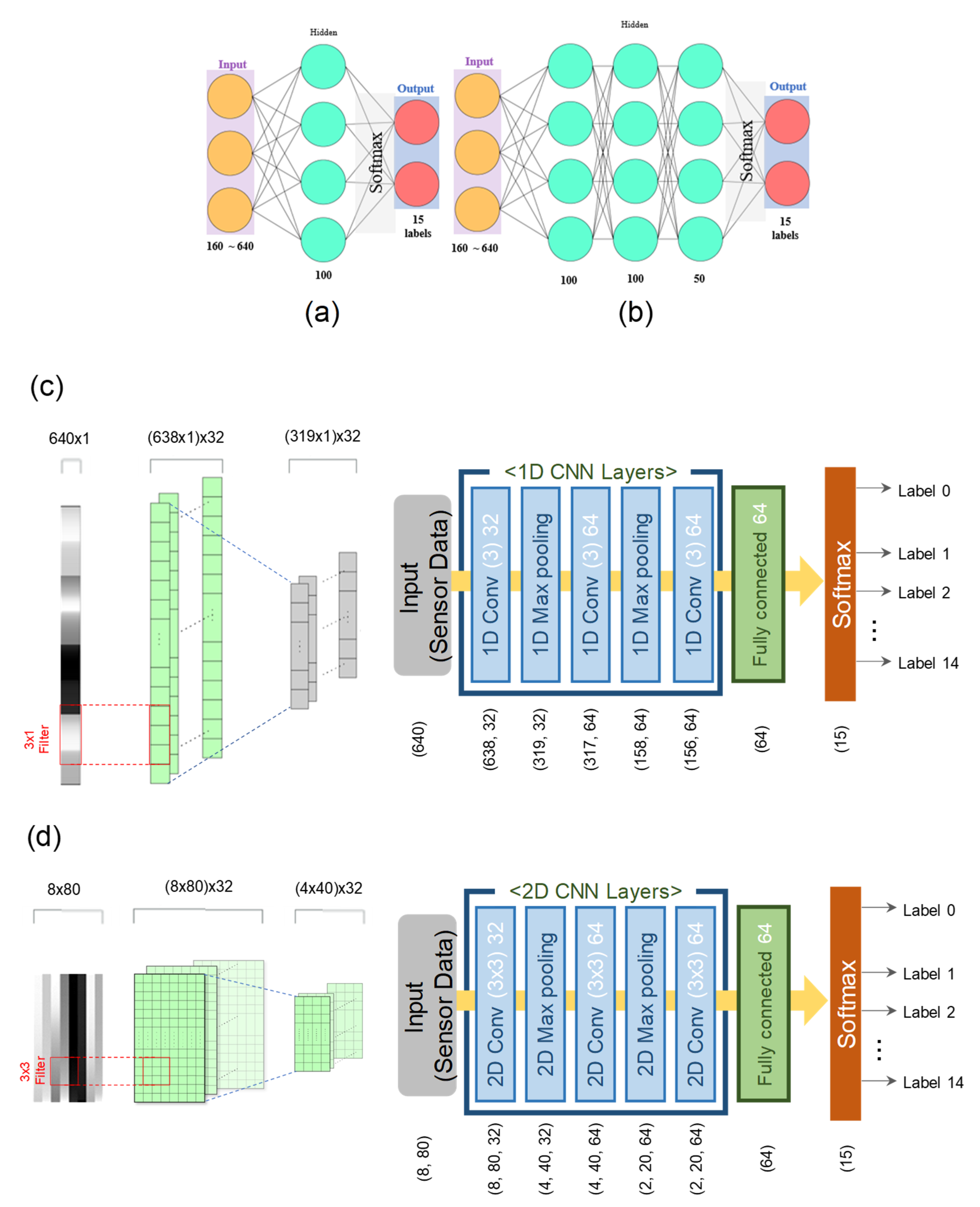 Electronics 11 03884 g004