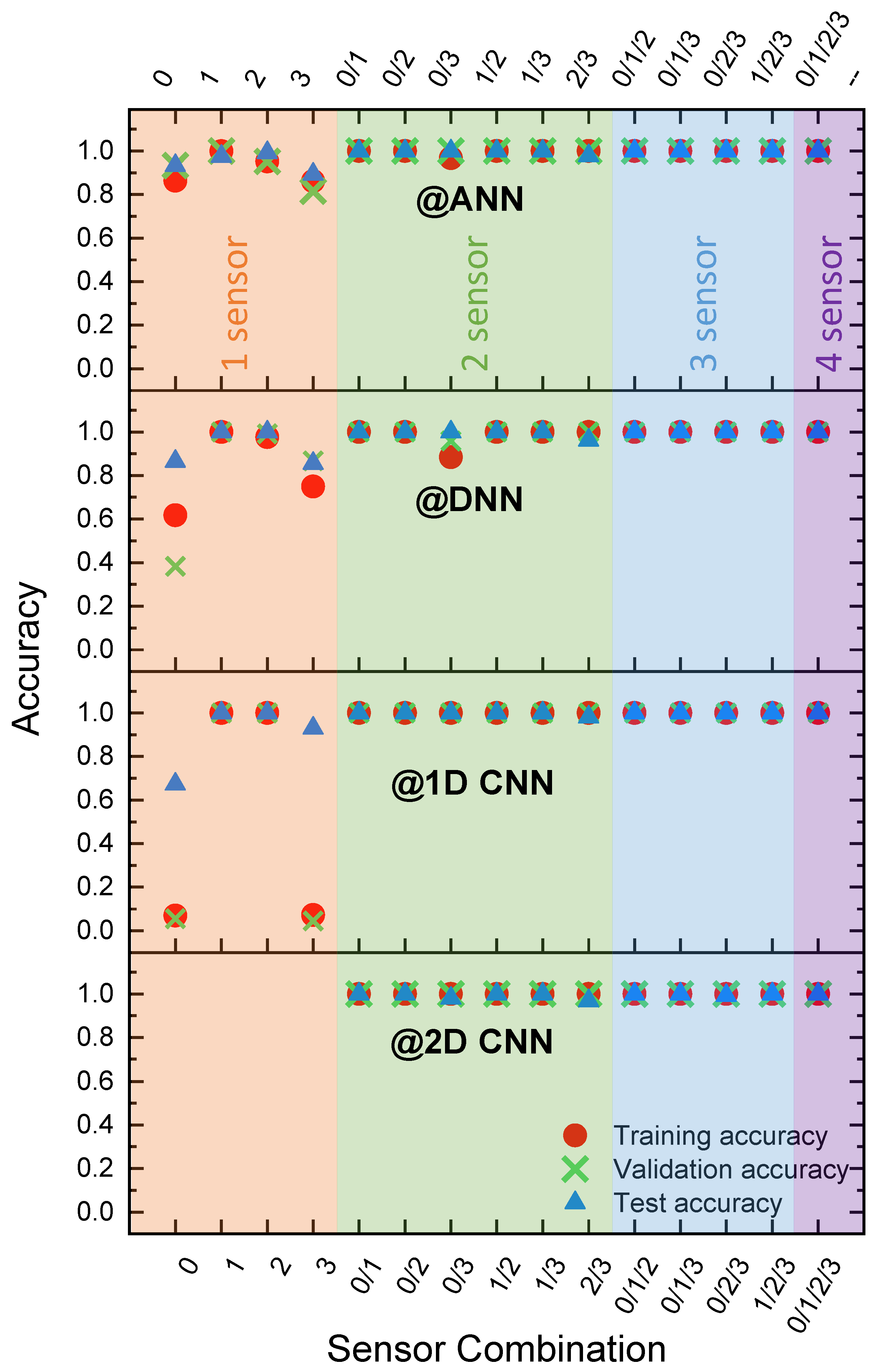 Electronics 11 03884 g005