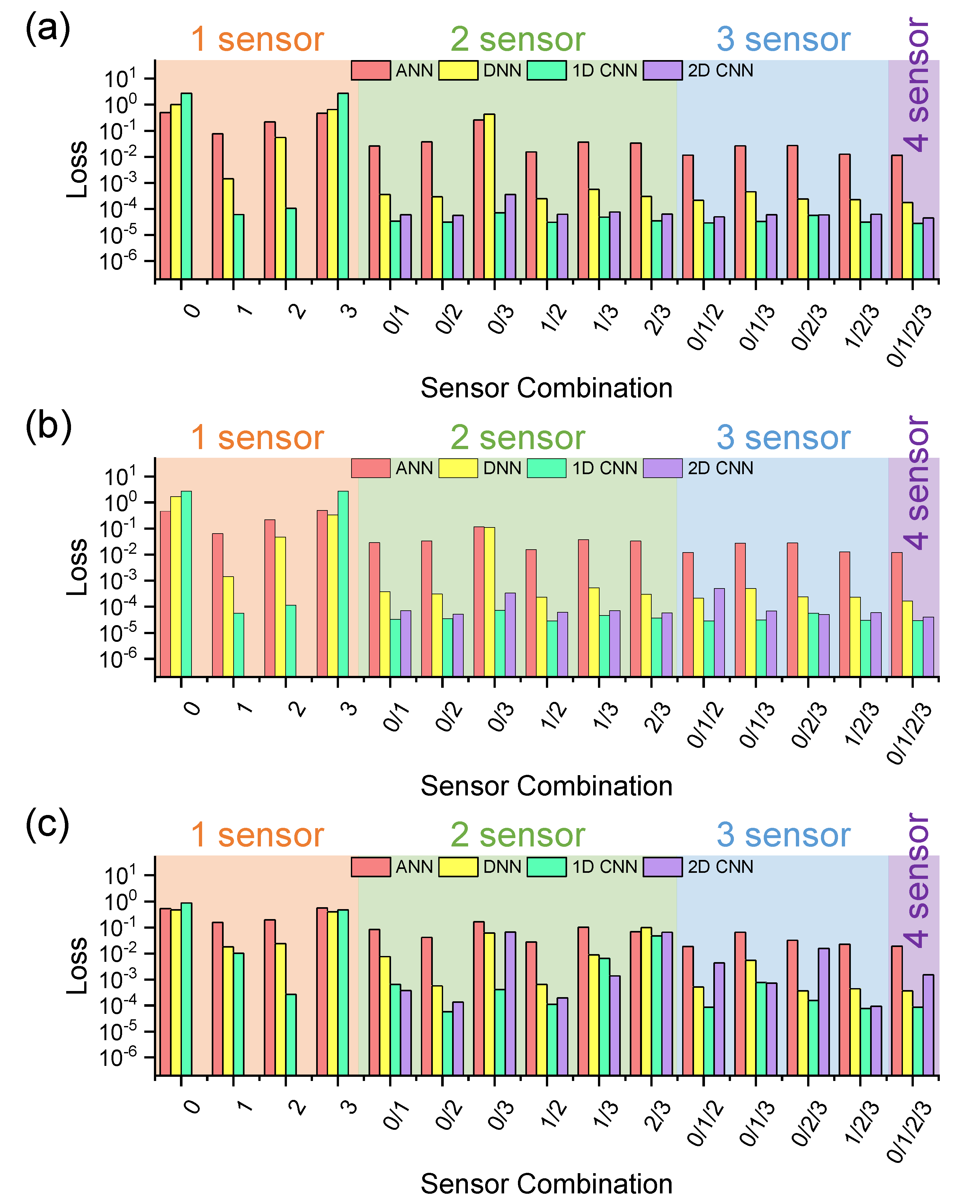 Electronics 11 03884 g007