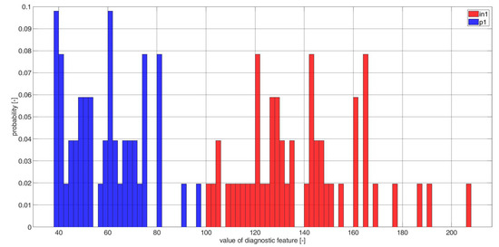 Electronics 11 03885 g0a1